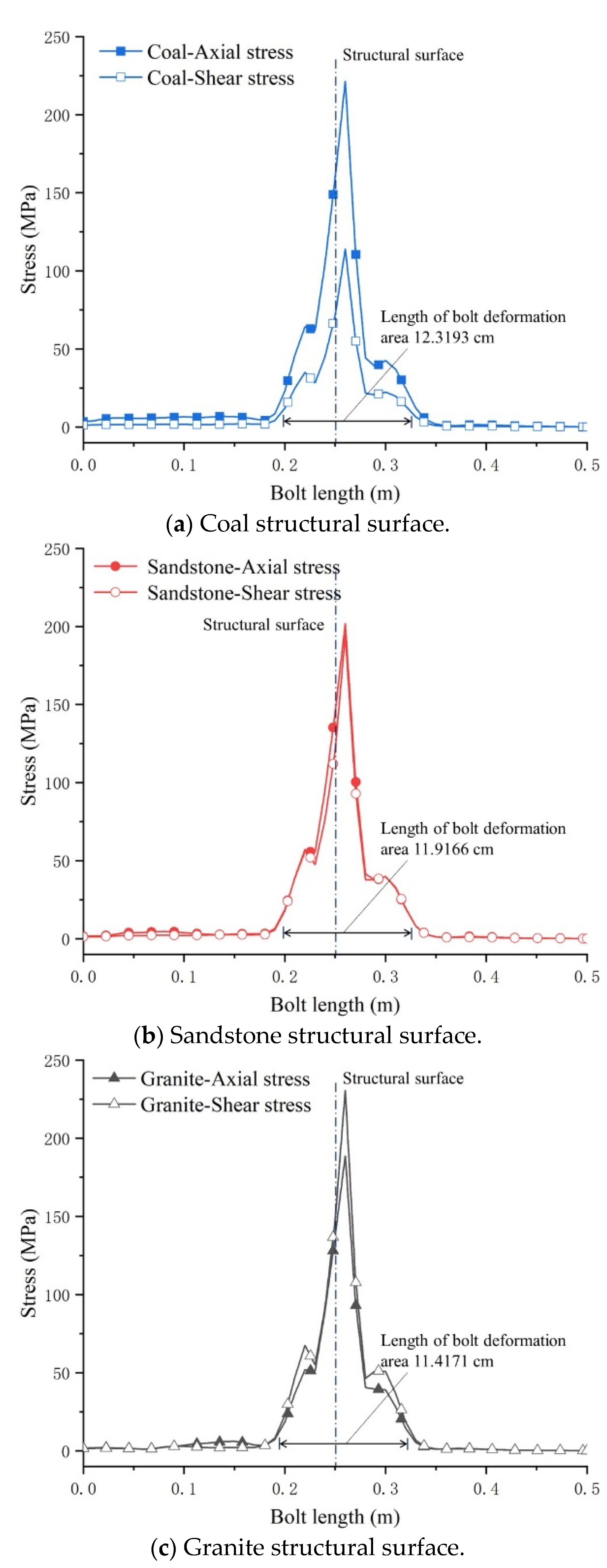 Applsci 13 00543 g012 550