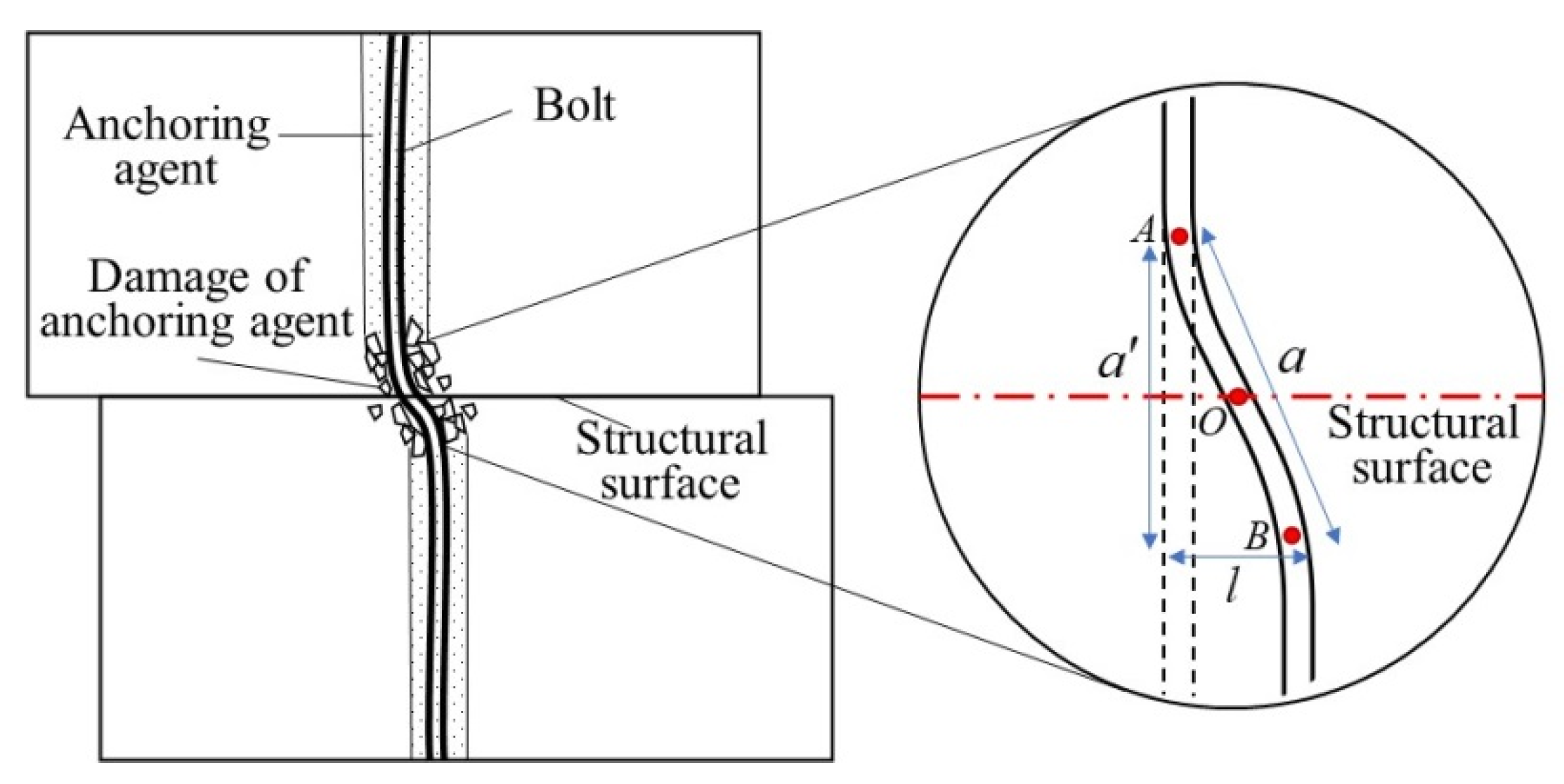 Applsci 13 00543 g013 550