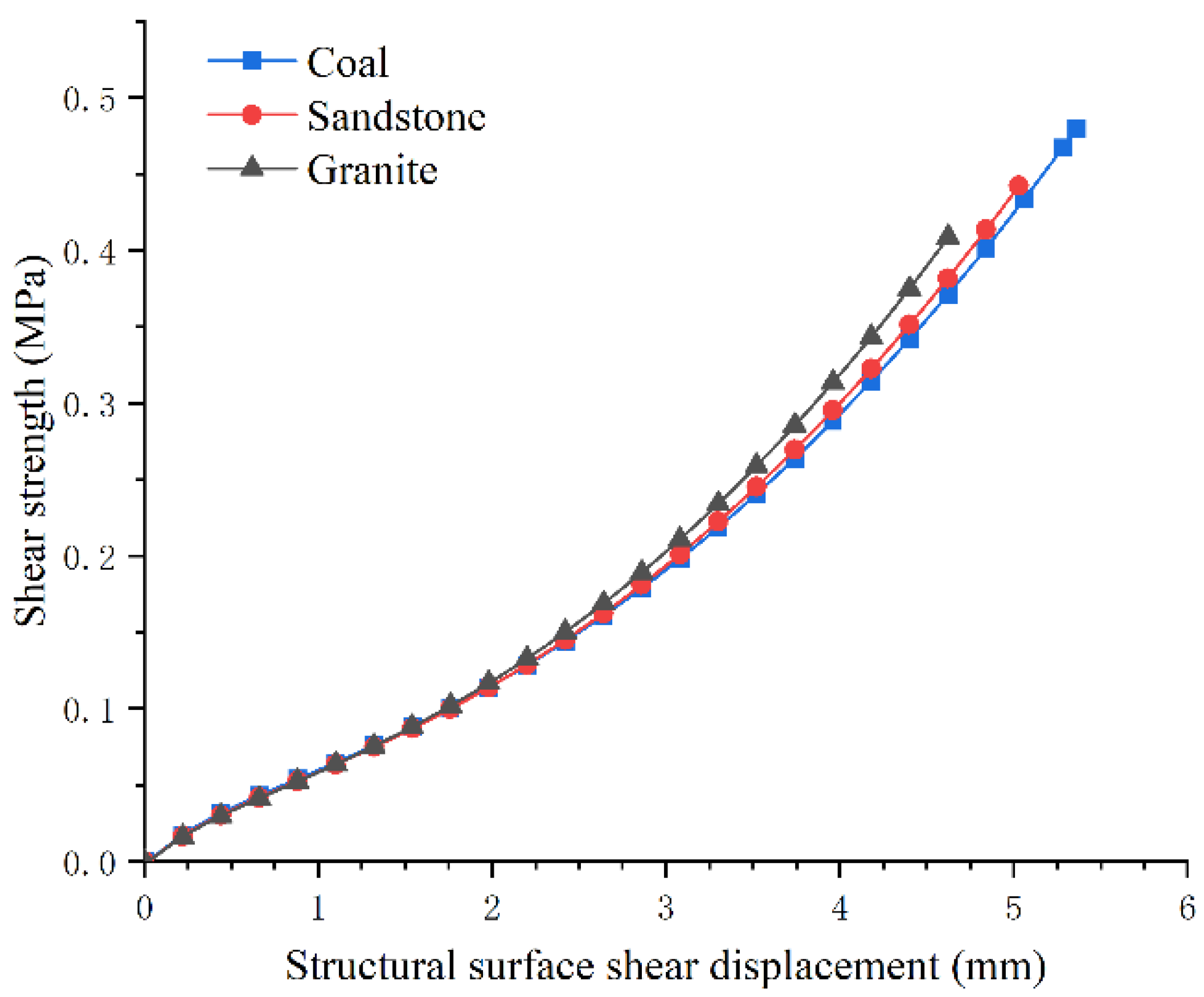 Applsci 13 00543 g015 550