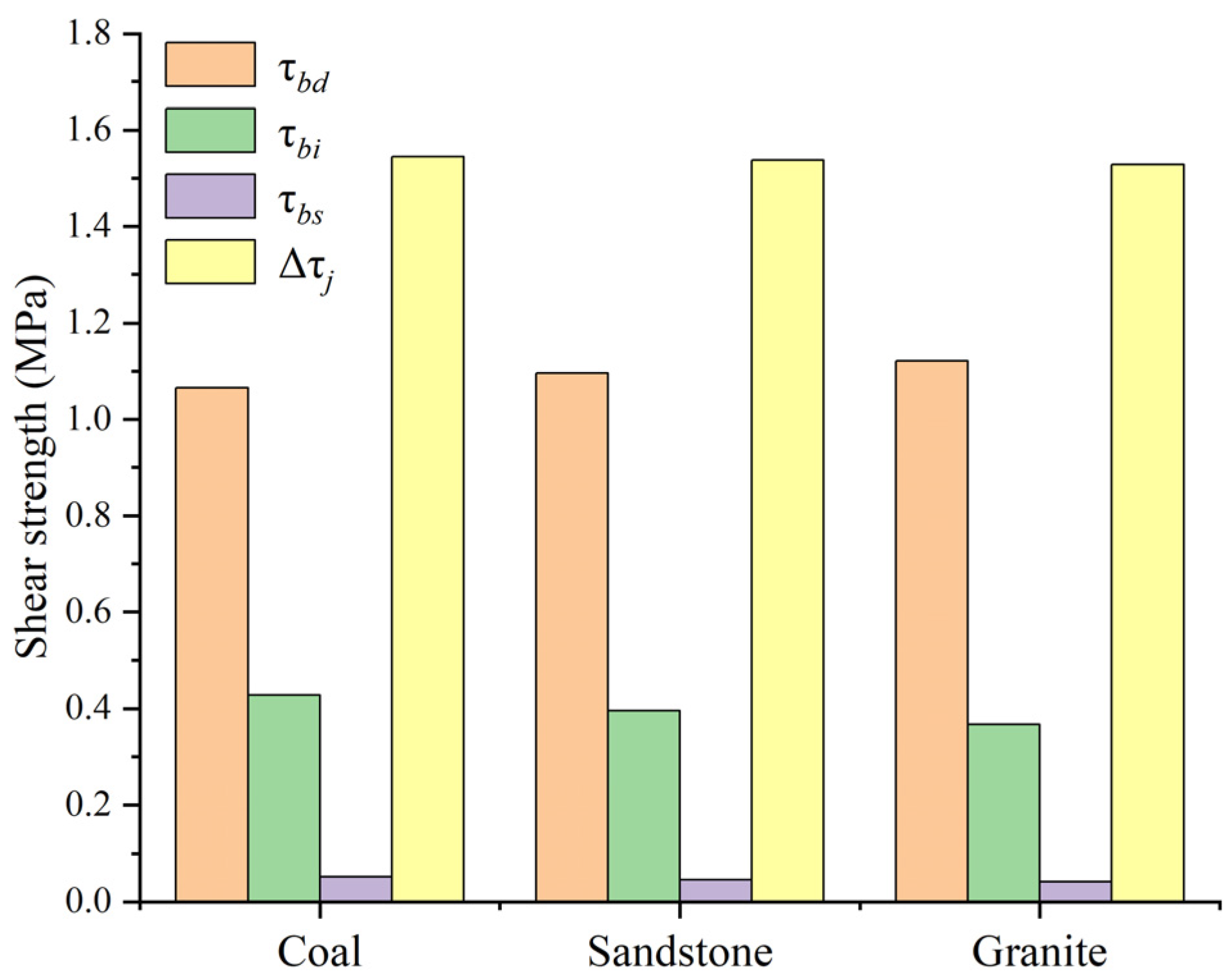 Applsci 13 00543 g016 550
