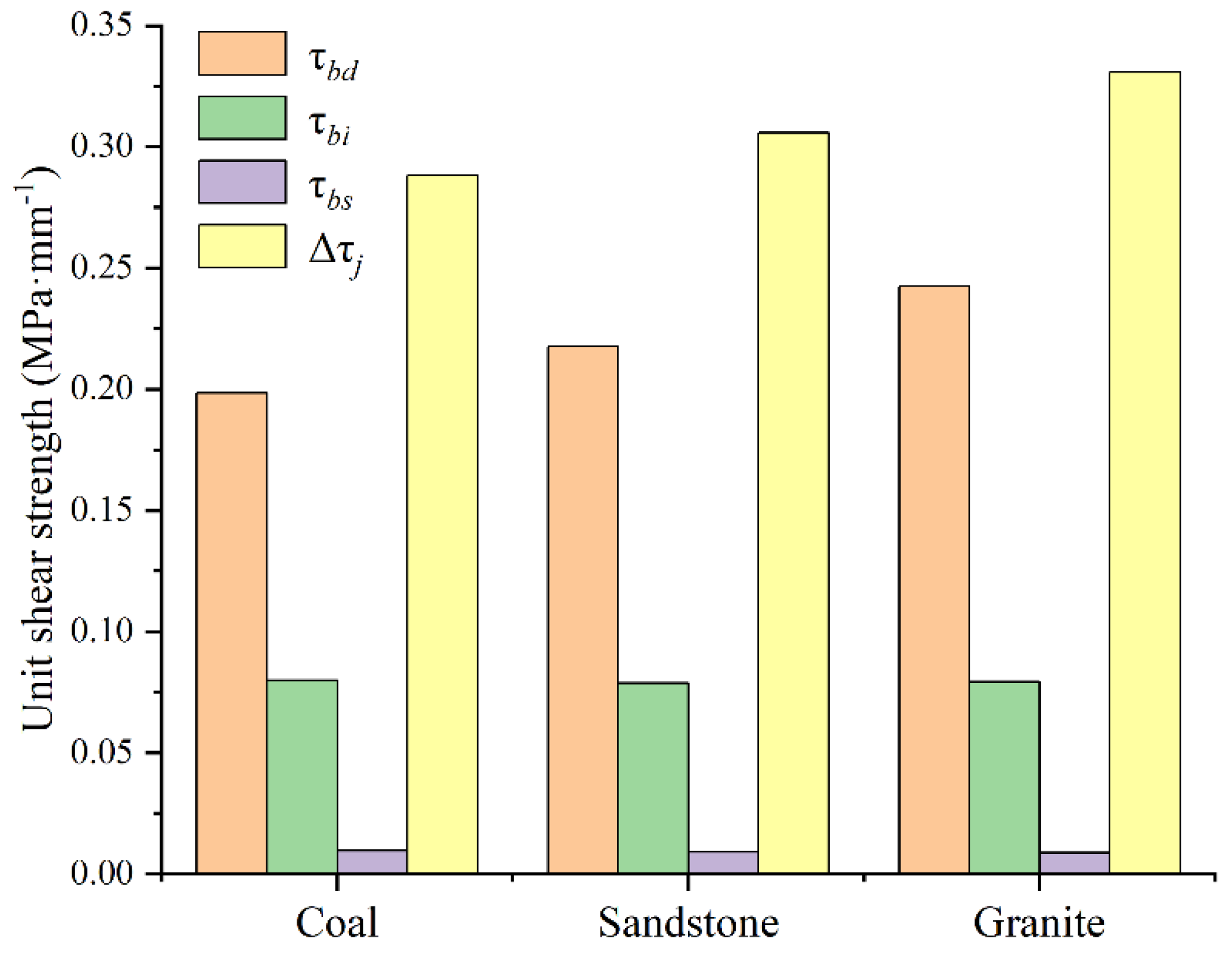 Applsci 13 00543 g017 550