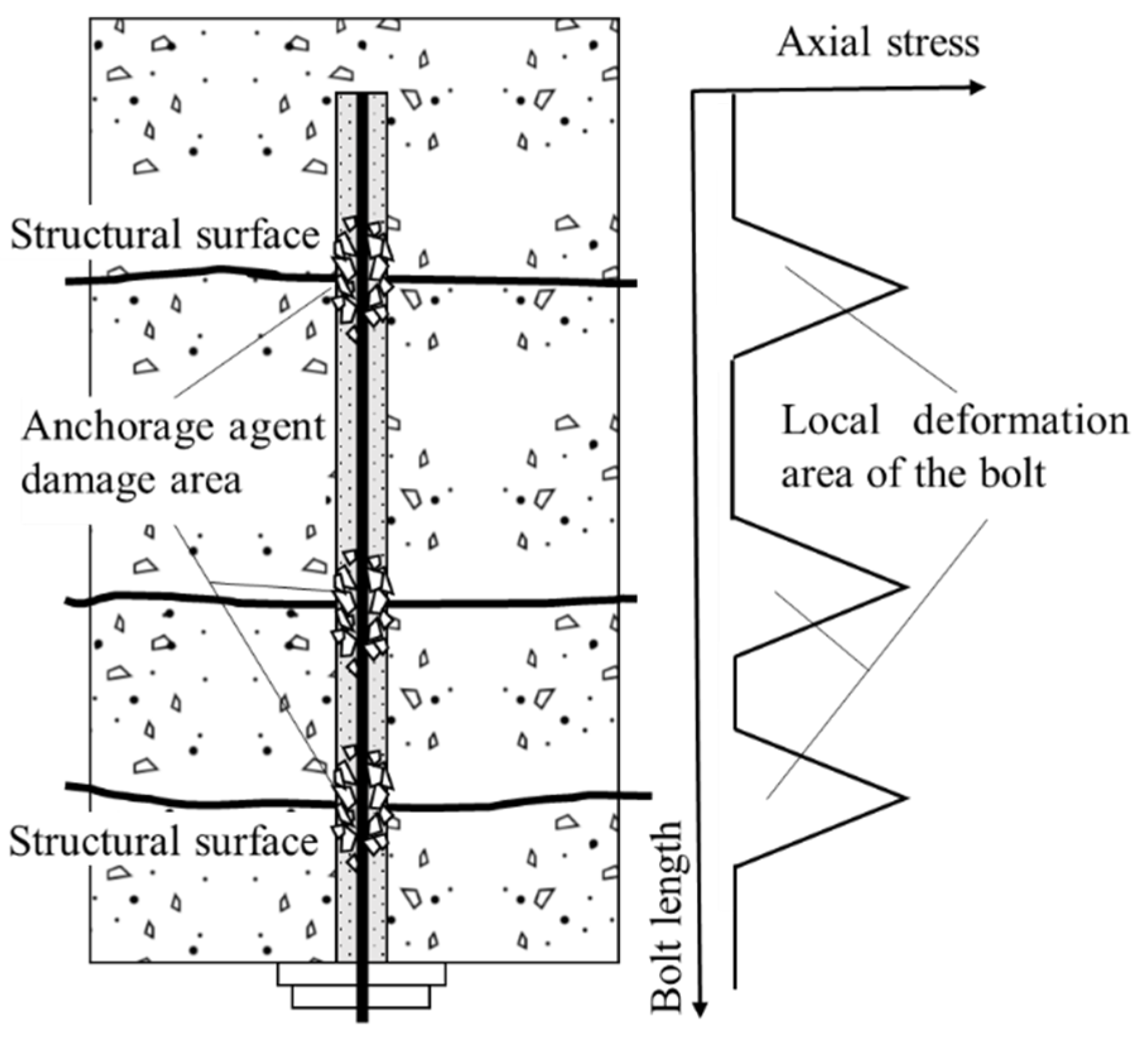 Applsci 13 00543 g018 550