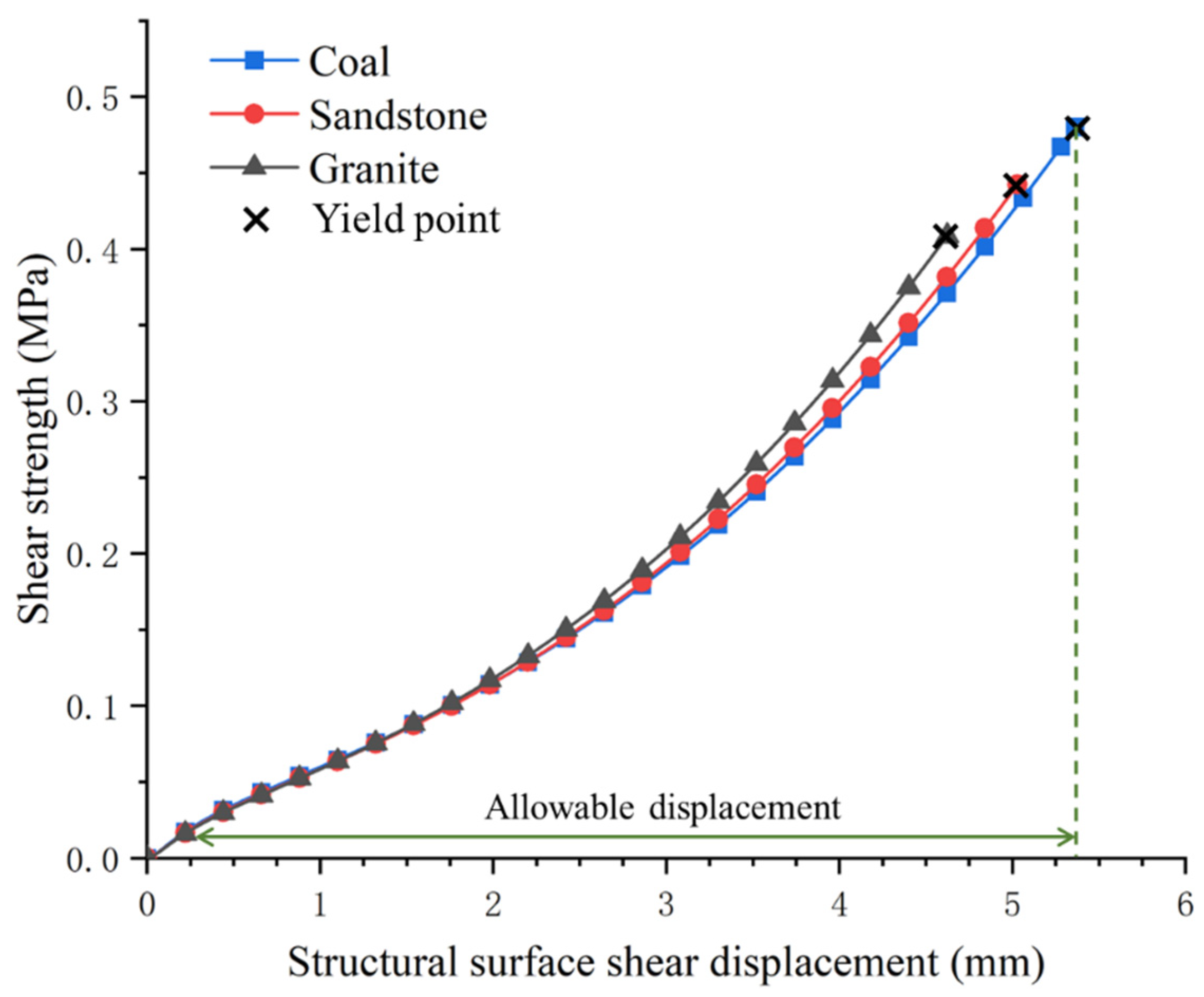 Applsci 13 00543 g019 550