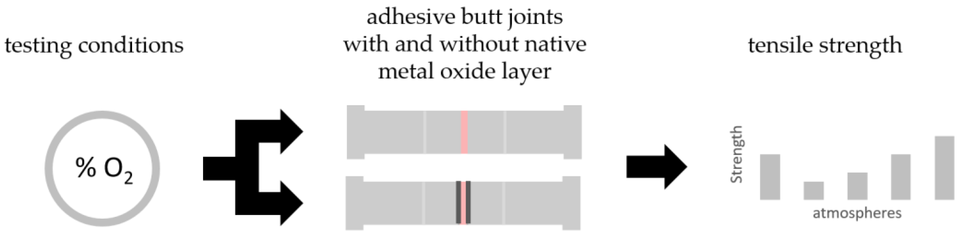 Applsci 13 00547 g001