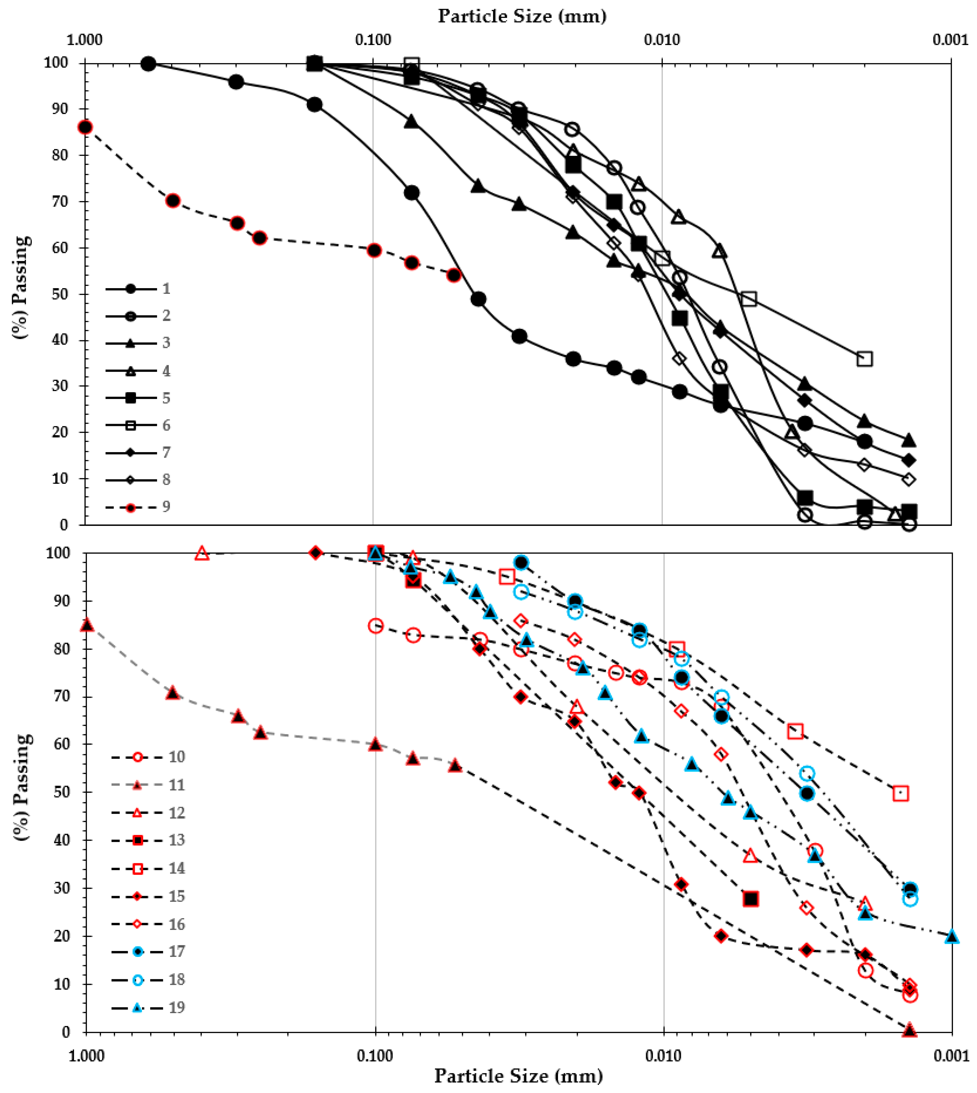 Applsci 13 00549 g006a