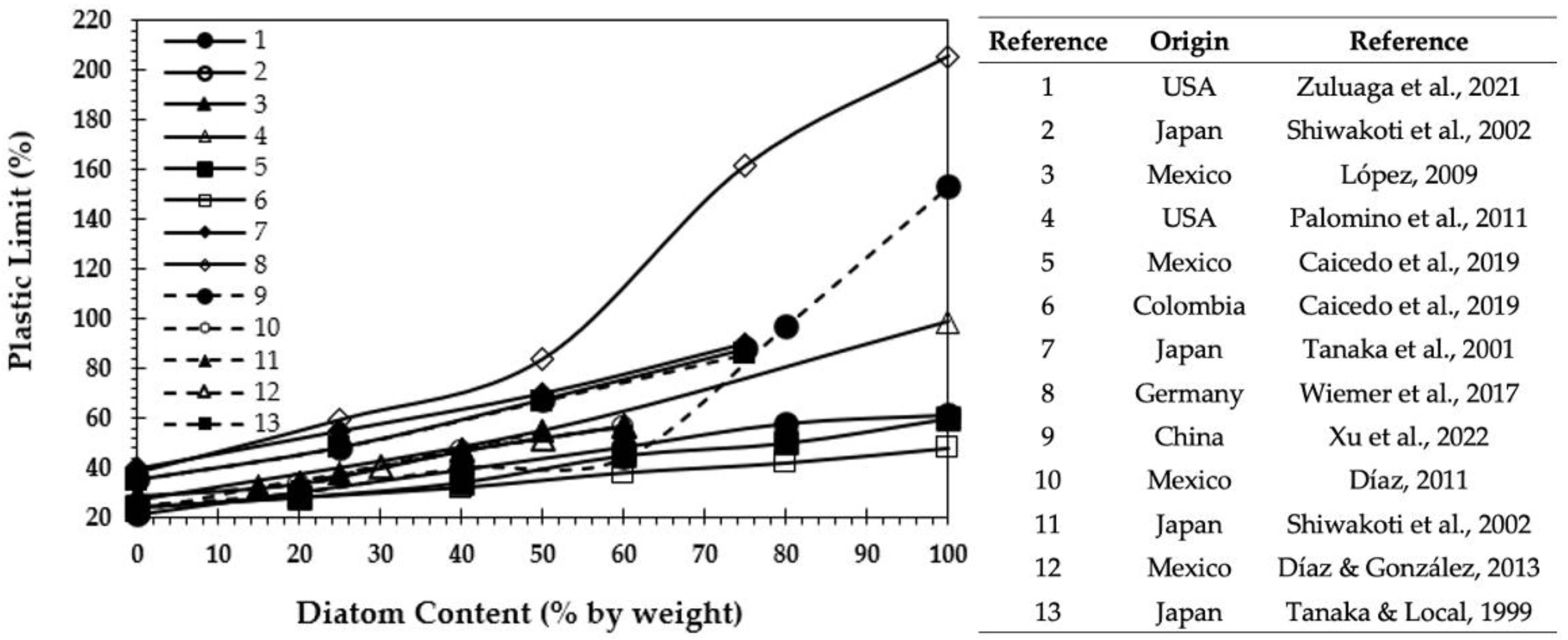 Applsci 13 00549 g009
