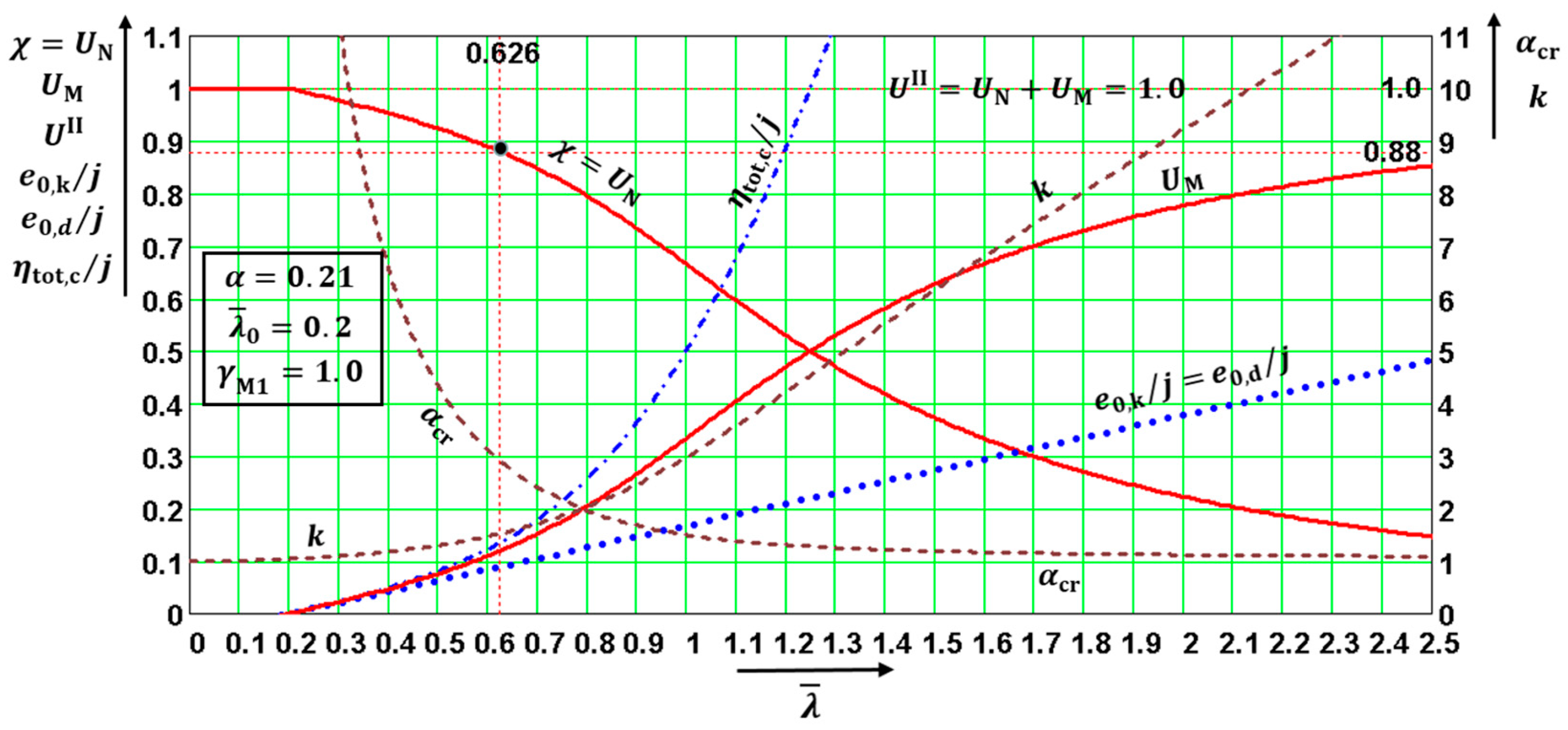 Applsci 13 00554 g005 550