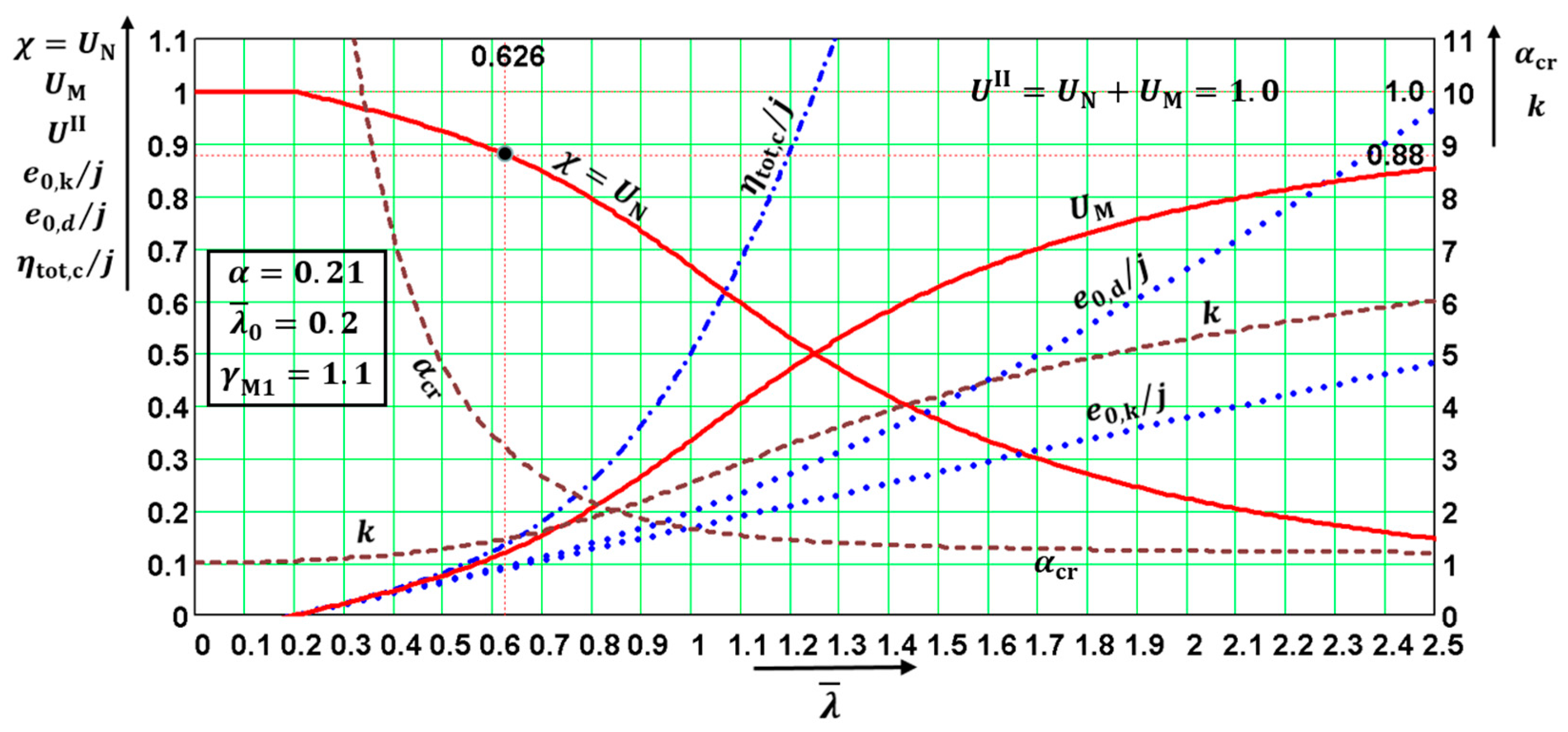 Applsci 13 00554 g006 550