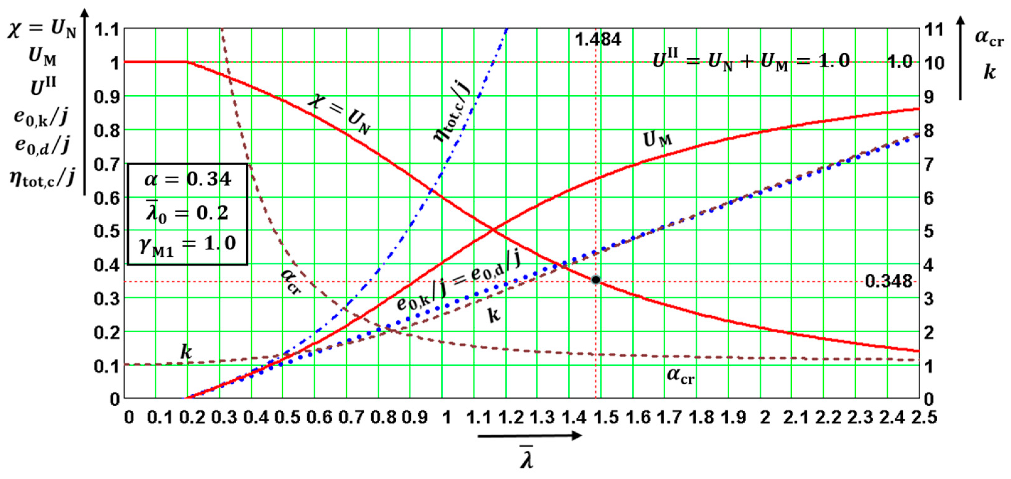 Applsci 13 00554 g007 550