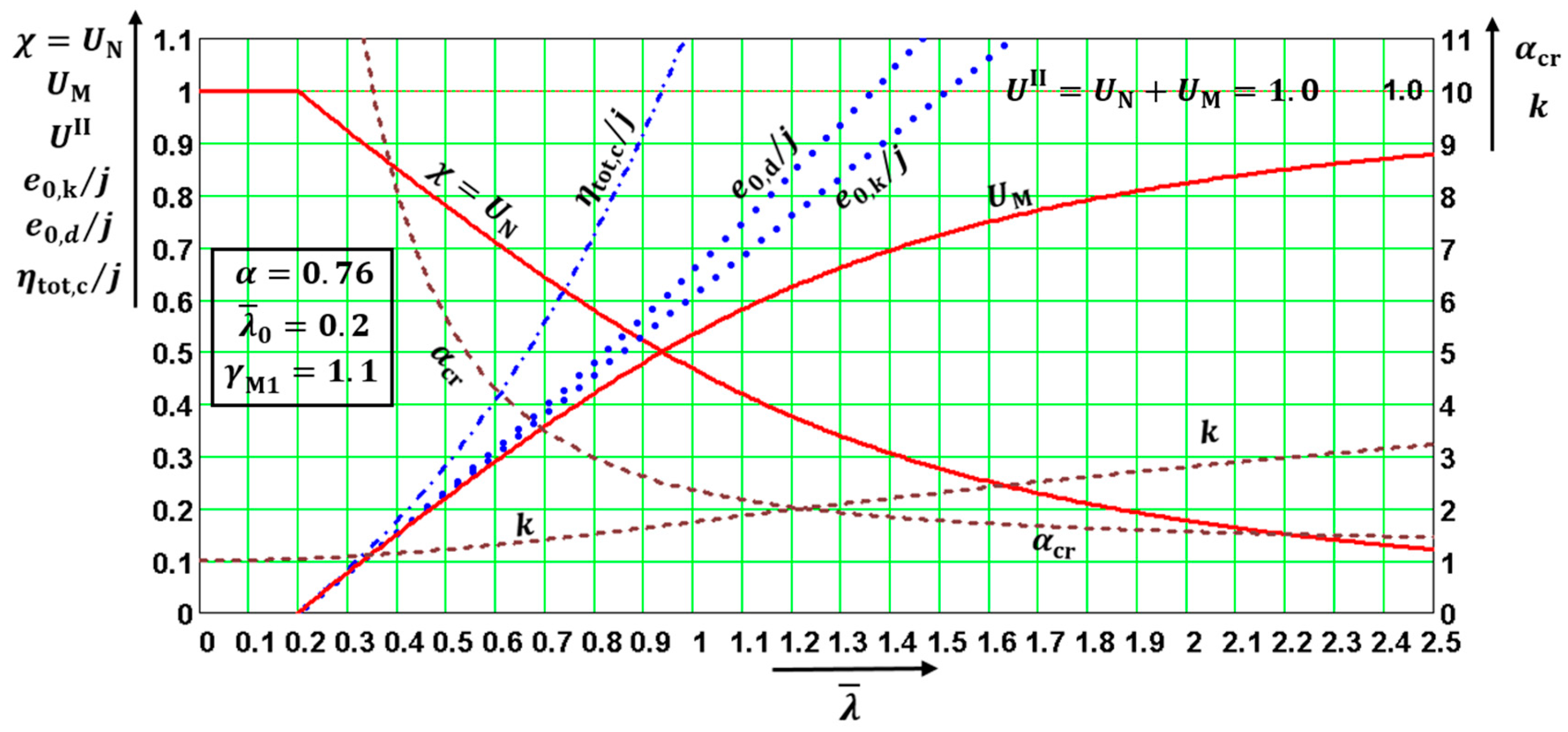 Applsci 13 00554 g012 550