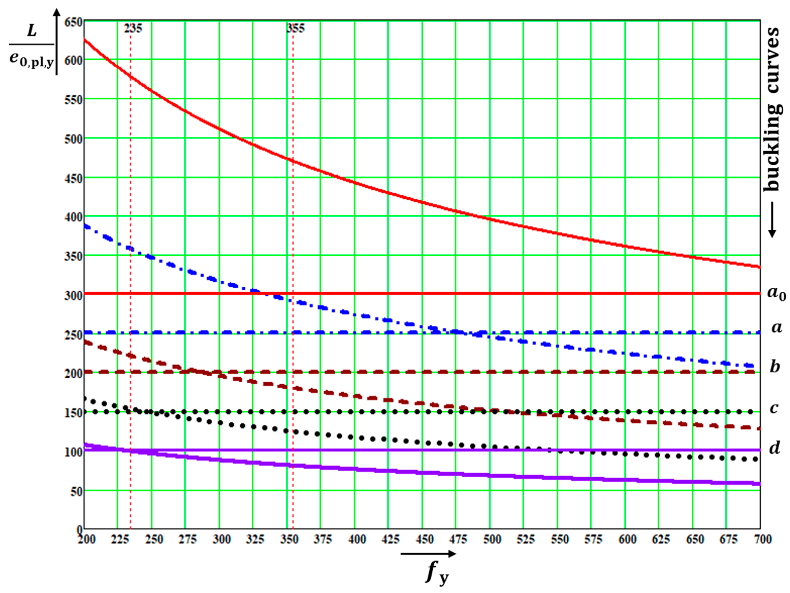 Applsci 13 00554 g021 550