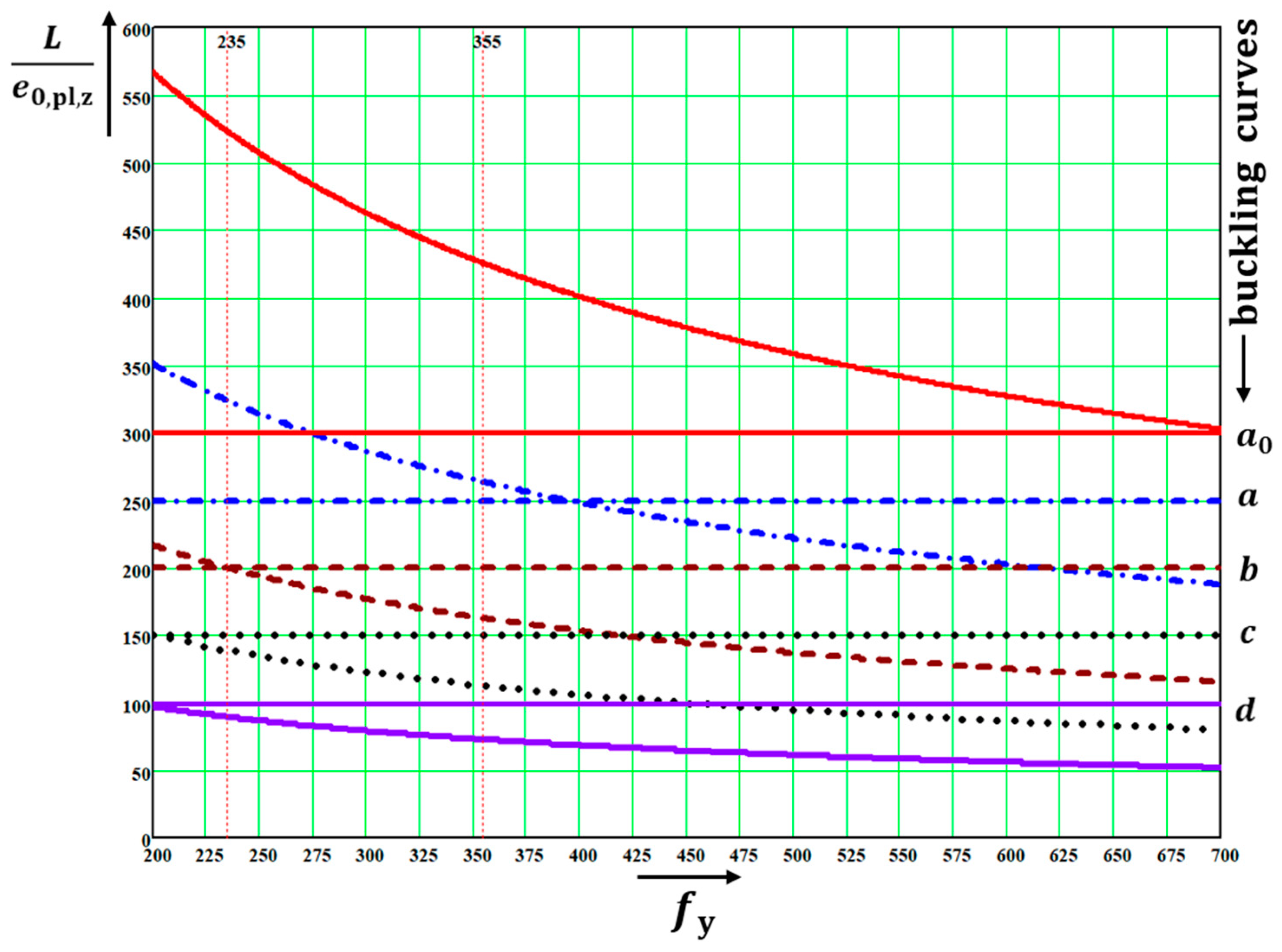 Applsci 13 00554 g022 550