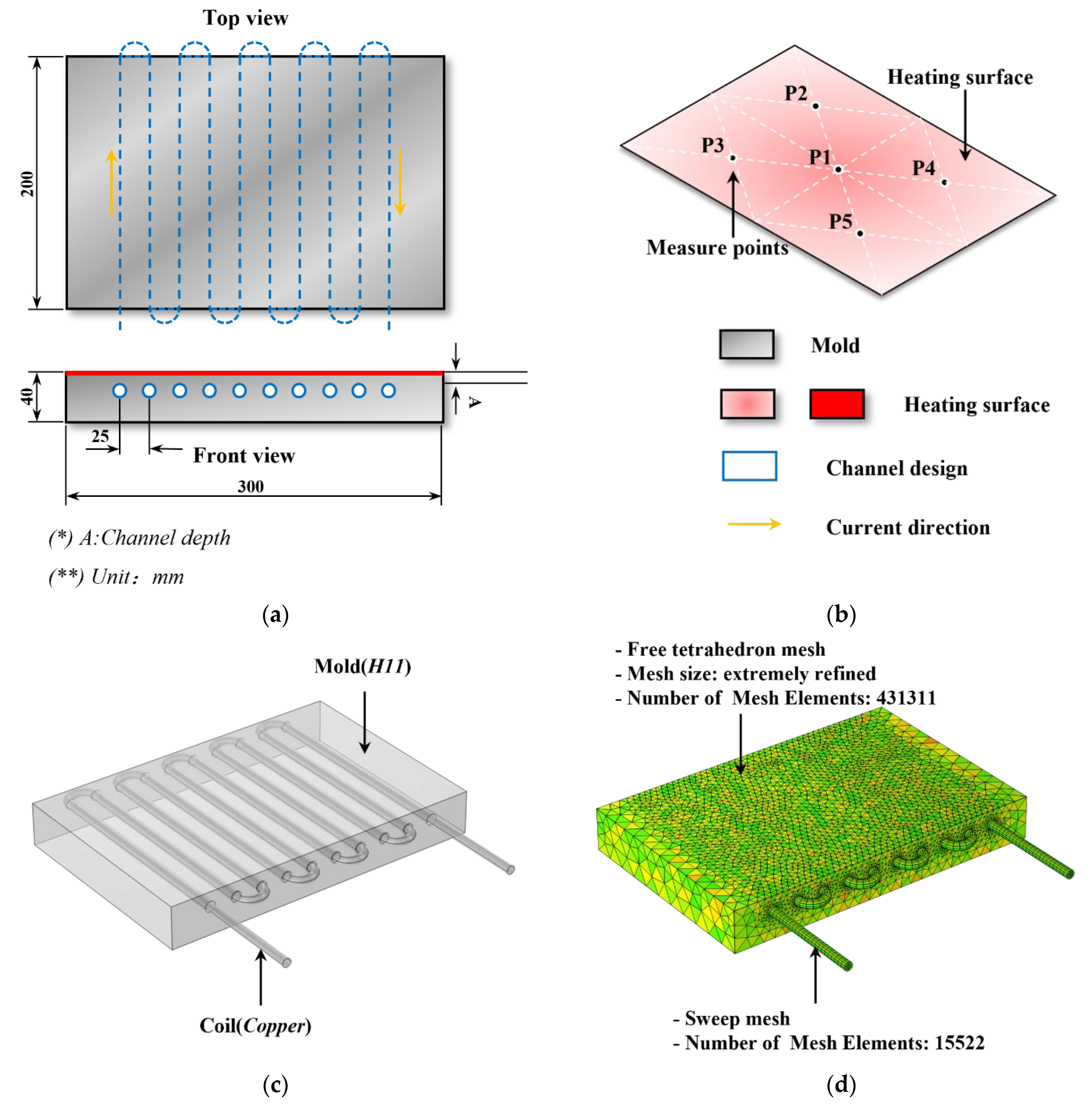 Applsci 13 00555 g001