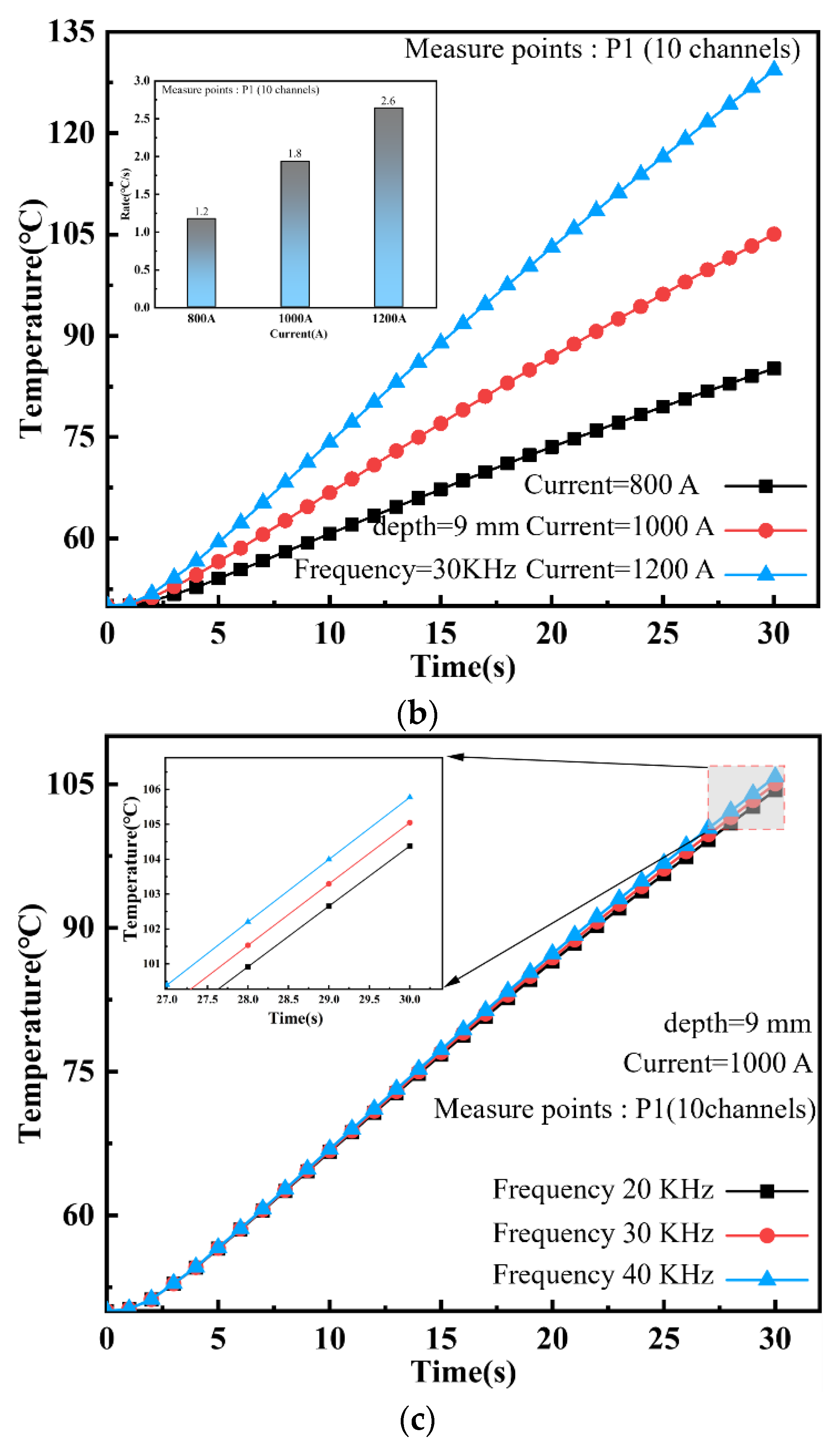 Applsci 13 00555 g002b