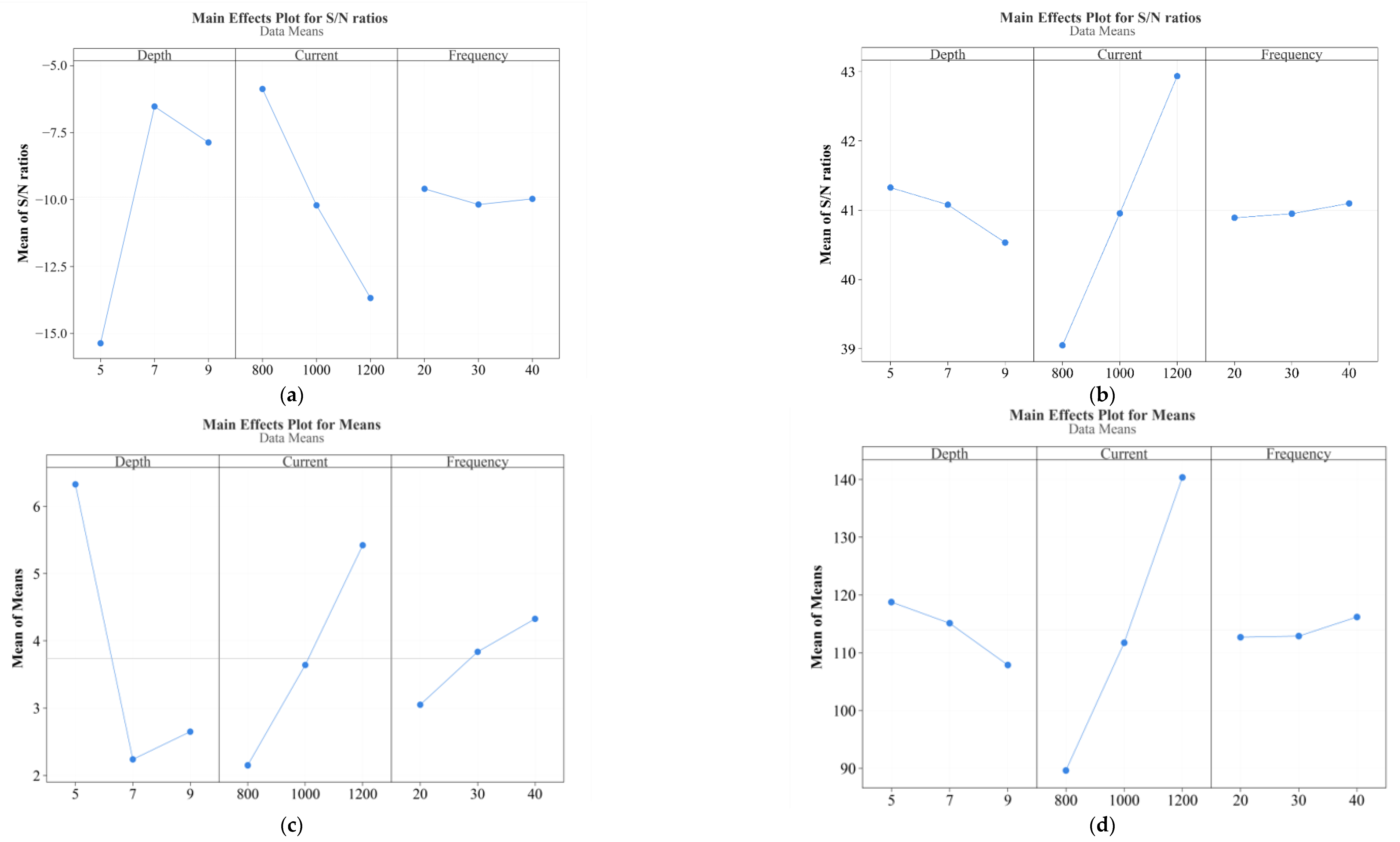 Applsci 13 00555 g004