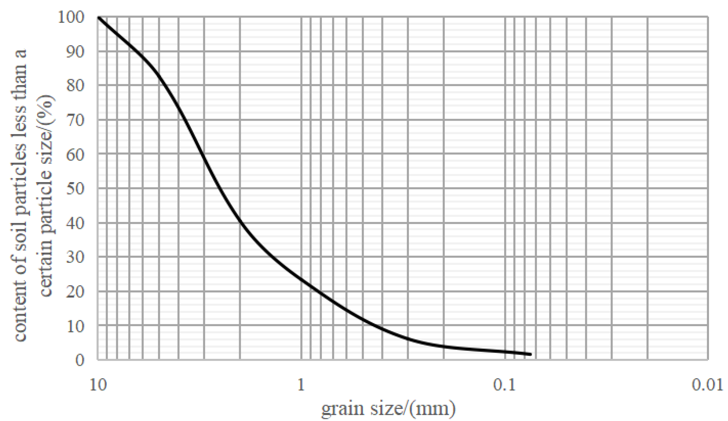 Applsci 13 00556 g001 Applsci 13 00556 g001