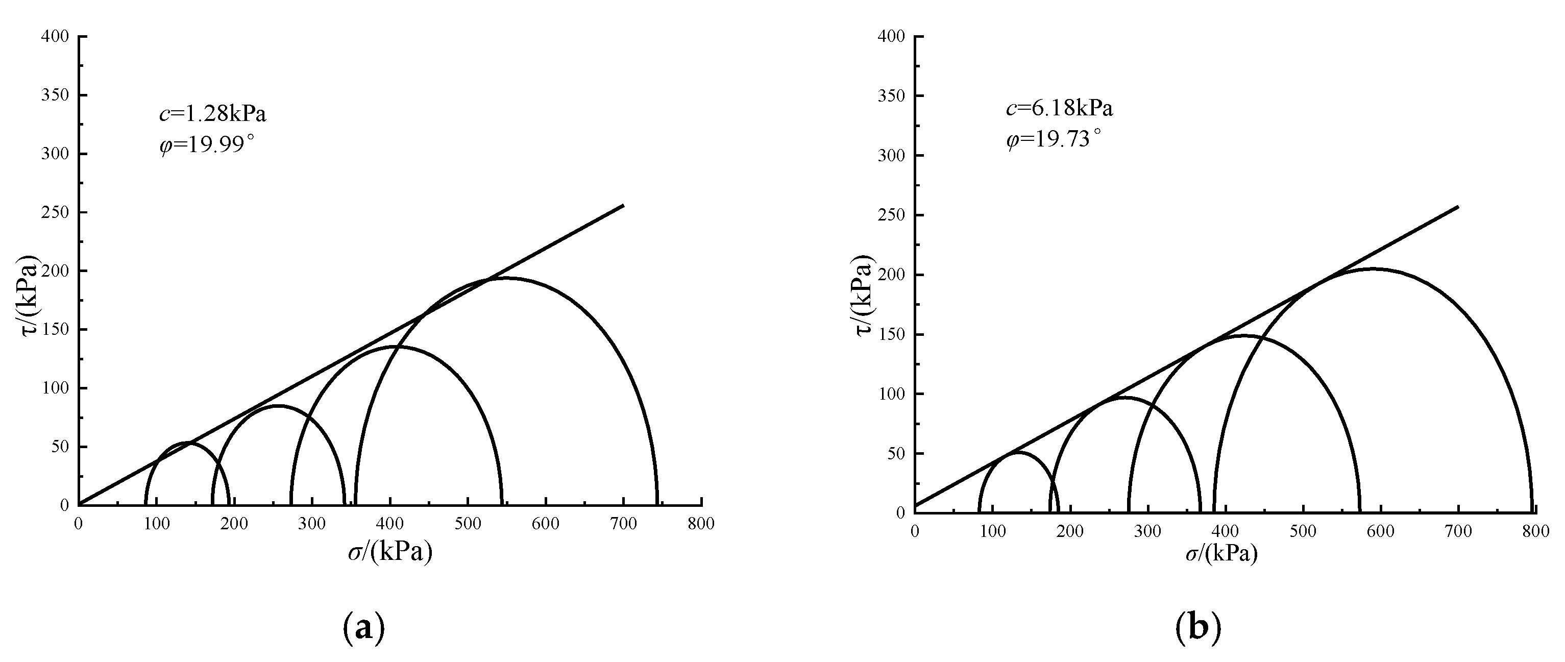 Applsci 13 00556 g007a Applsci 13 00556 g007a