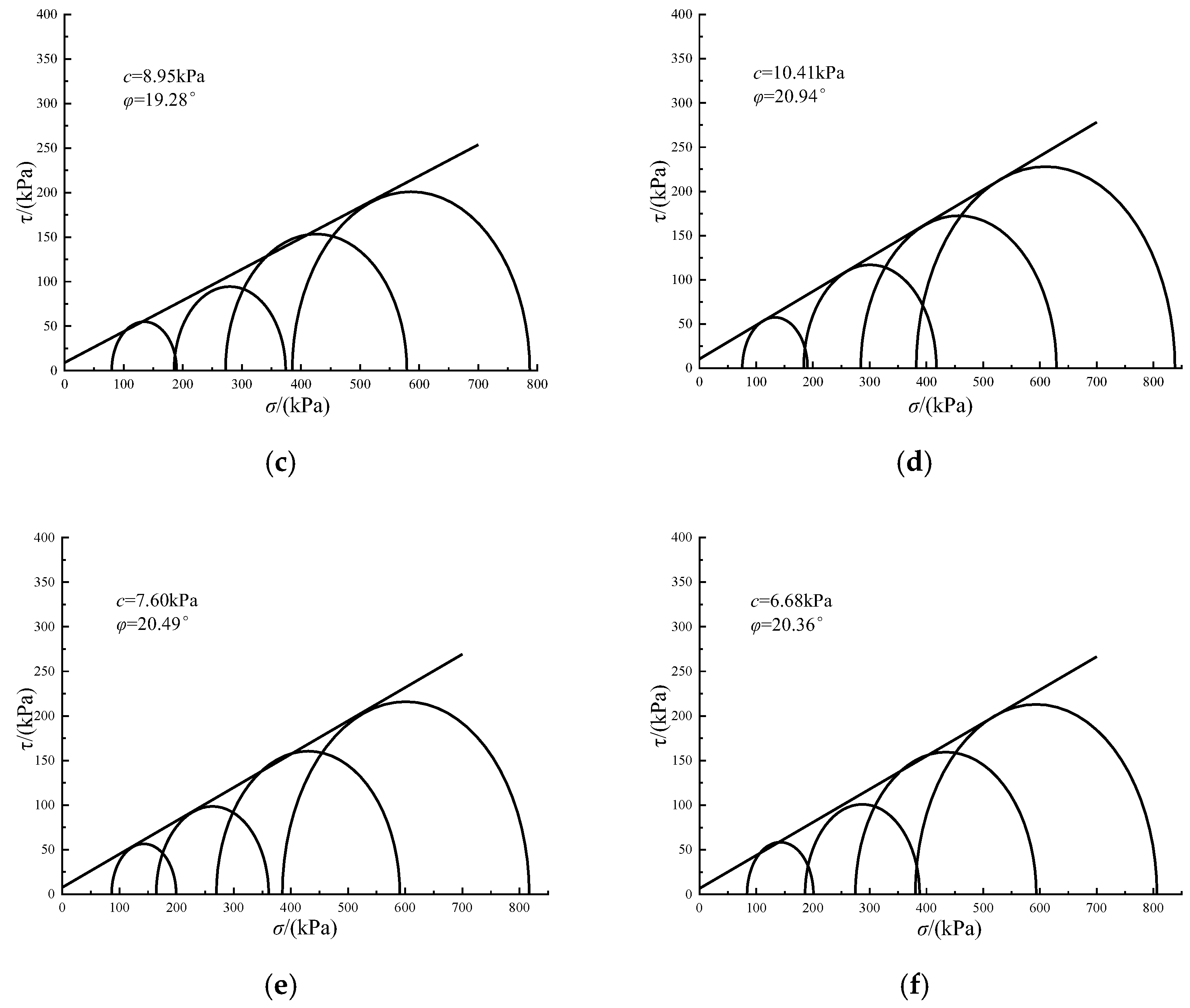 Applsci 13 00556 g007b Applsci 13 00556 g007b