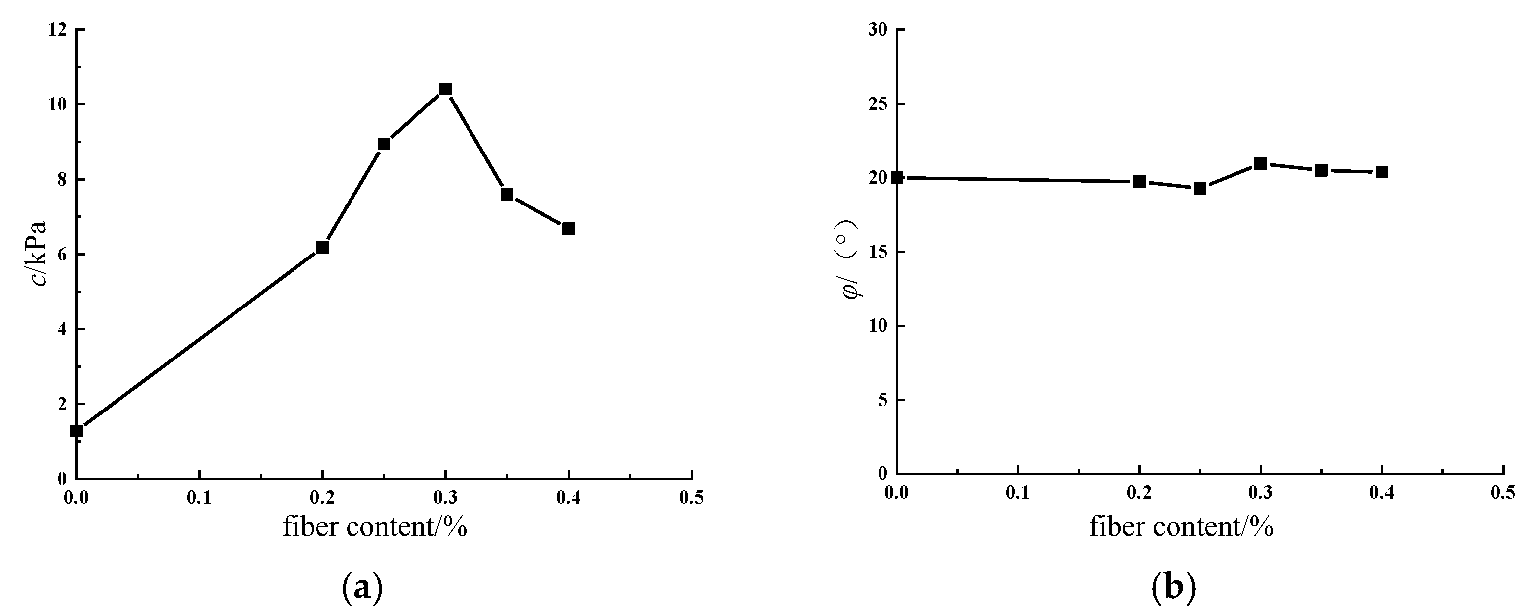 Applsci 13 00556 g008 Applsci 13 00556 g008