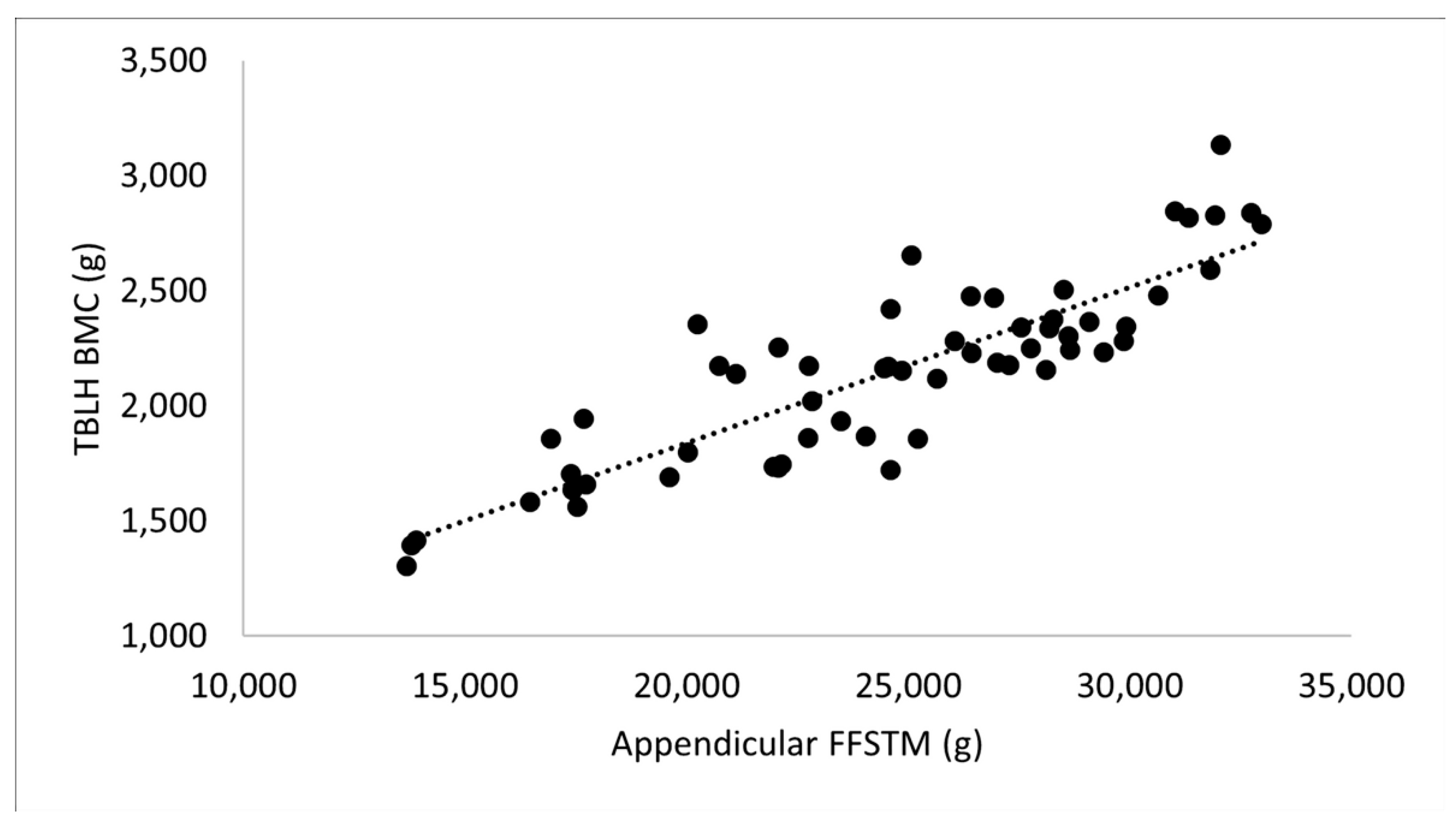 Applsci 13 00559 g003
