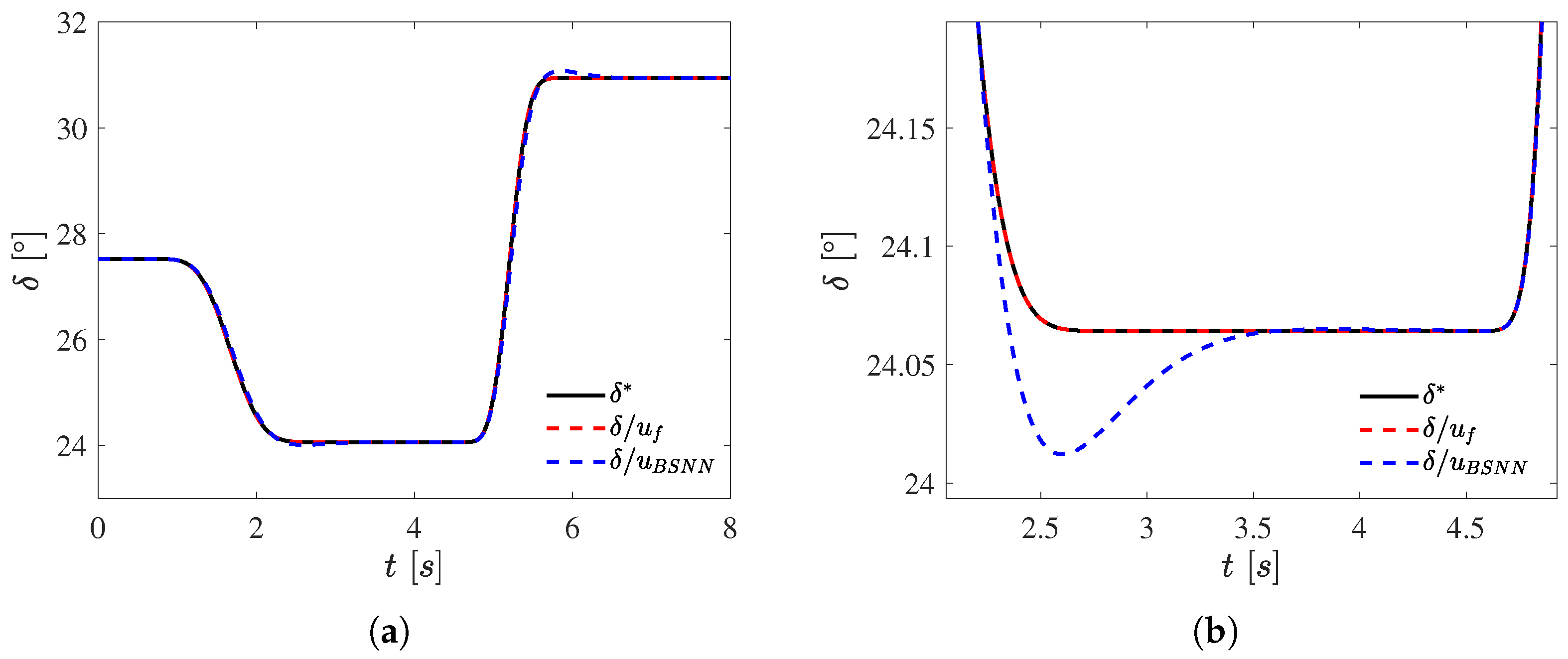 Applsci 13 00561 g003