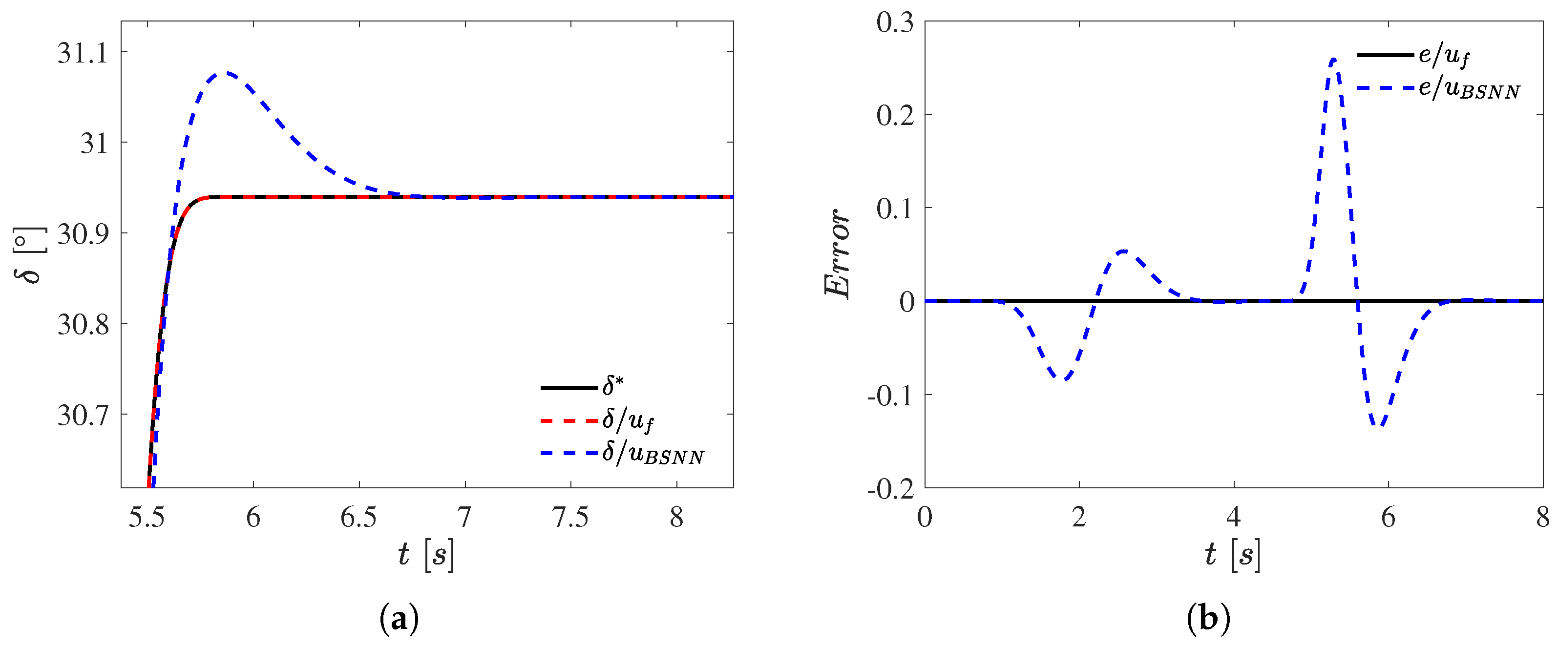 Applsci 13 00561 g004