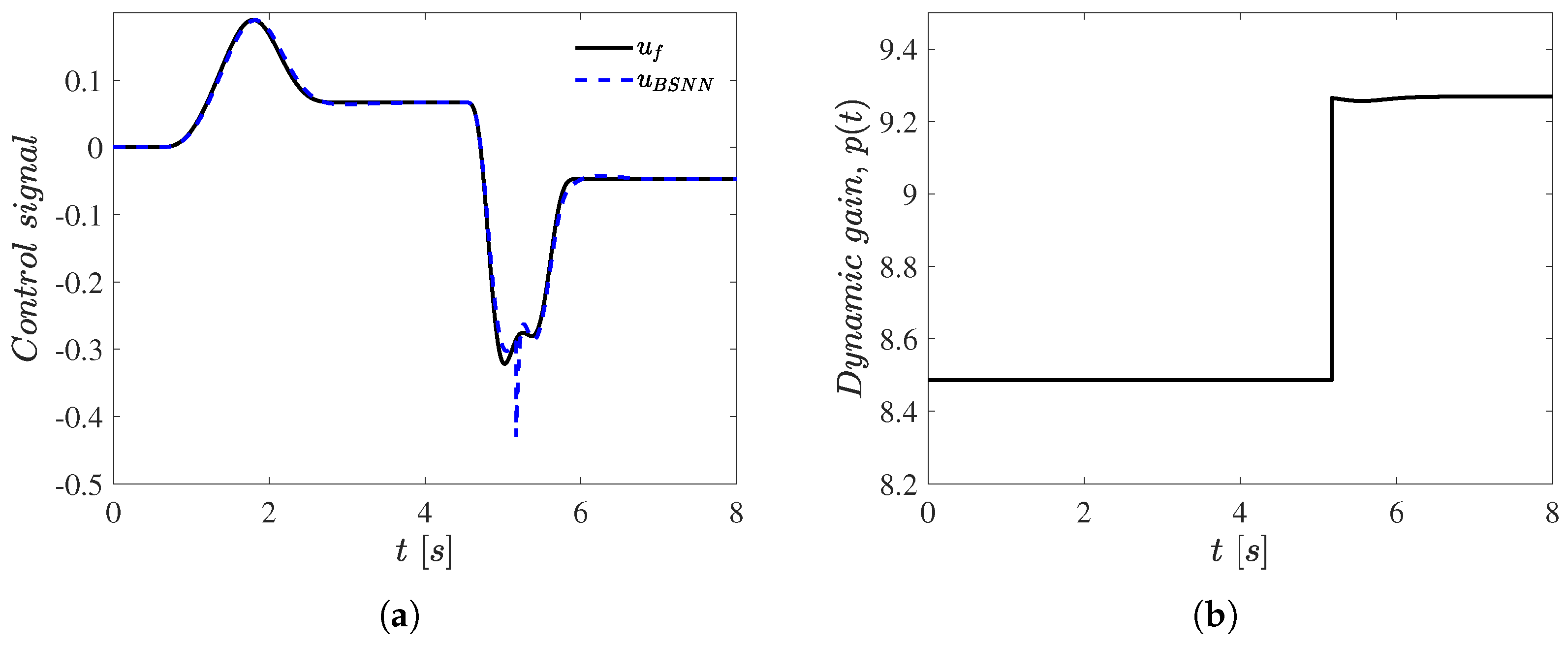 Applsci 13 00561 g005
