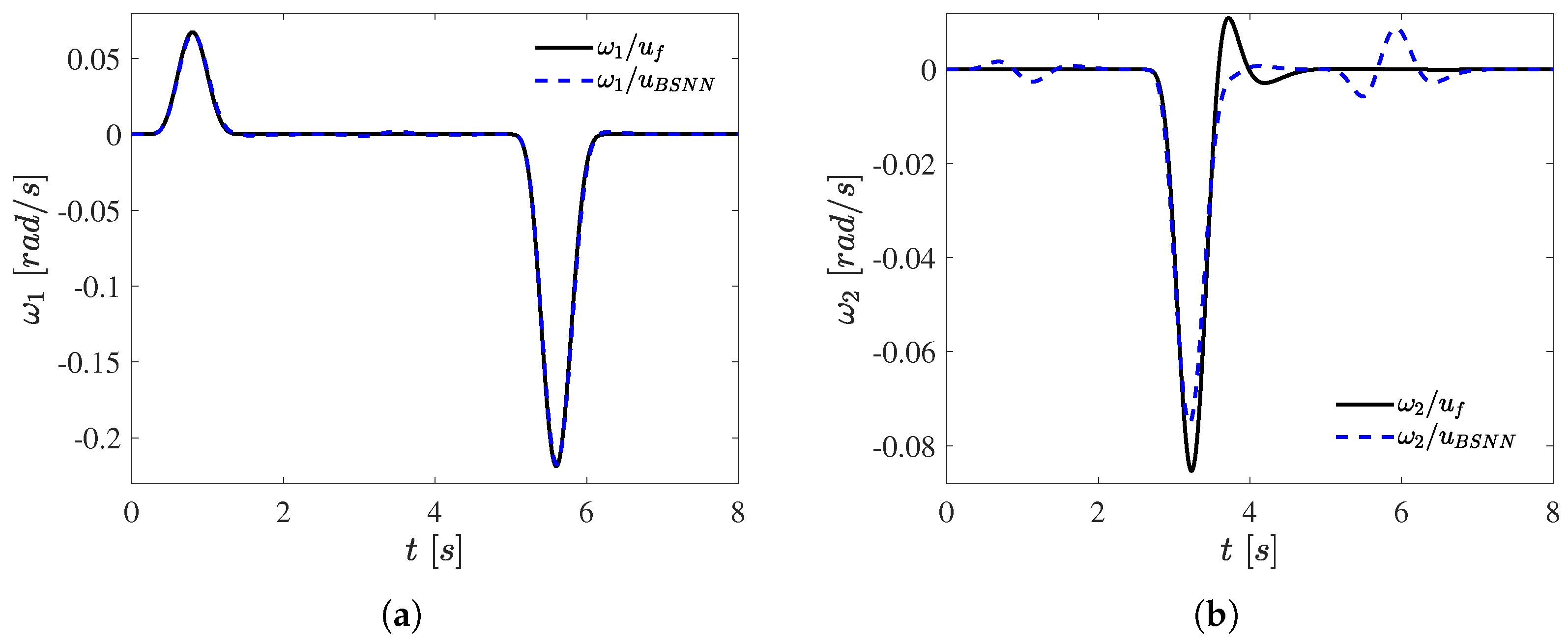 Applsci 13 00561 g010