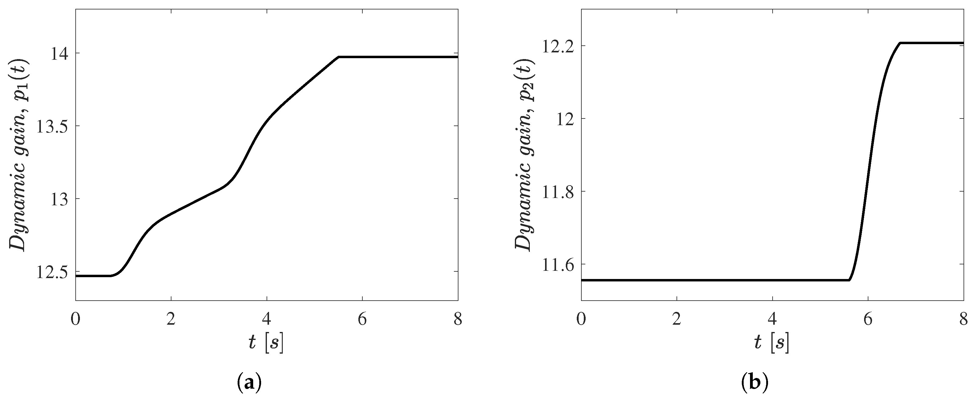 Applsci 13 00561 g012