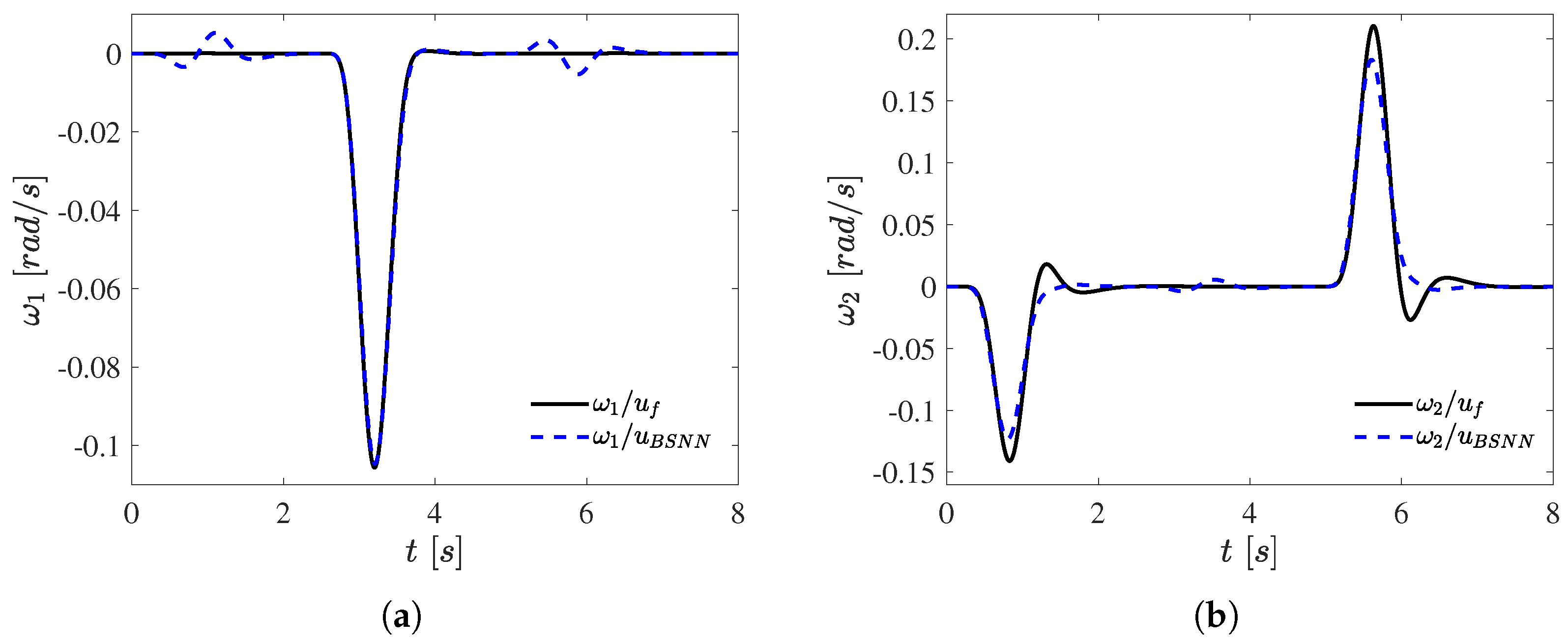 Applsci 13 00561 g015