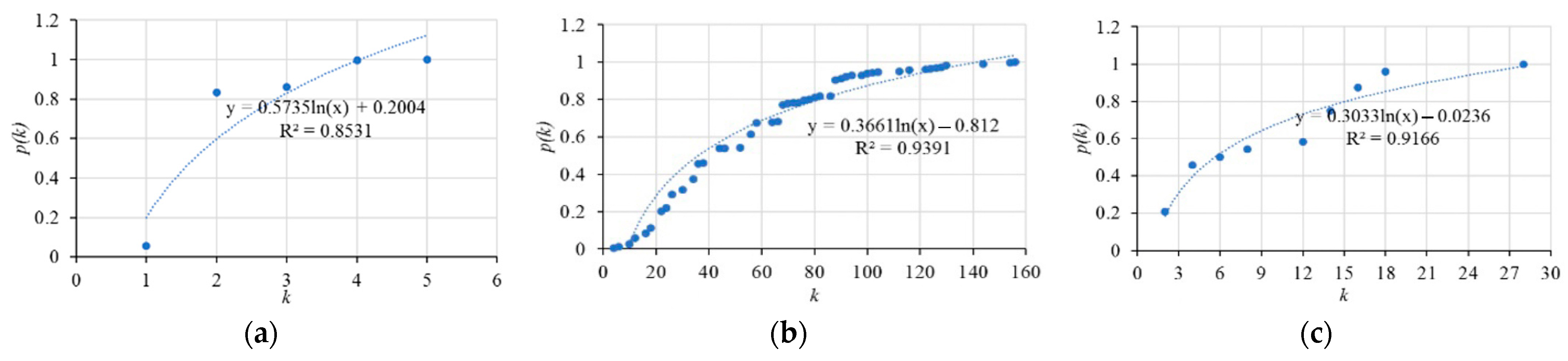 Applsci 13 00565 g004 Applsci 13 00565 g004