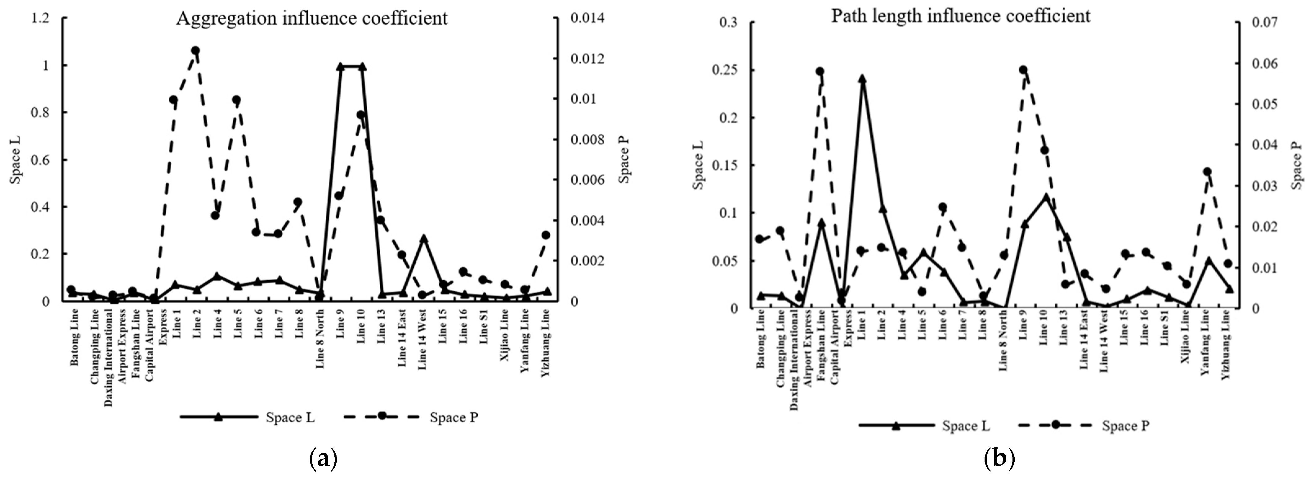 Applsci 13 00565 g007a Applsci 13 00565 g007a