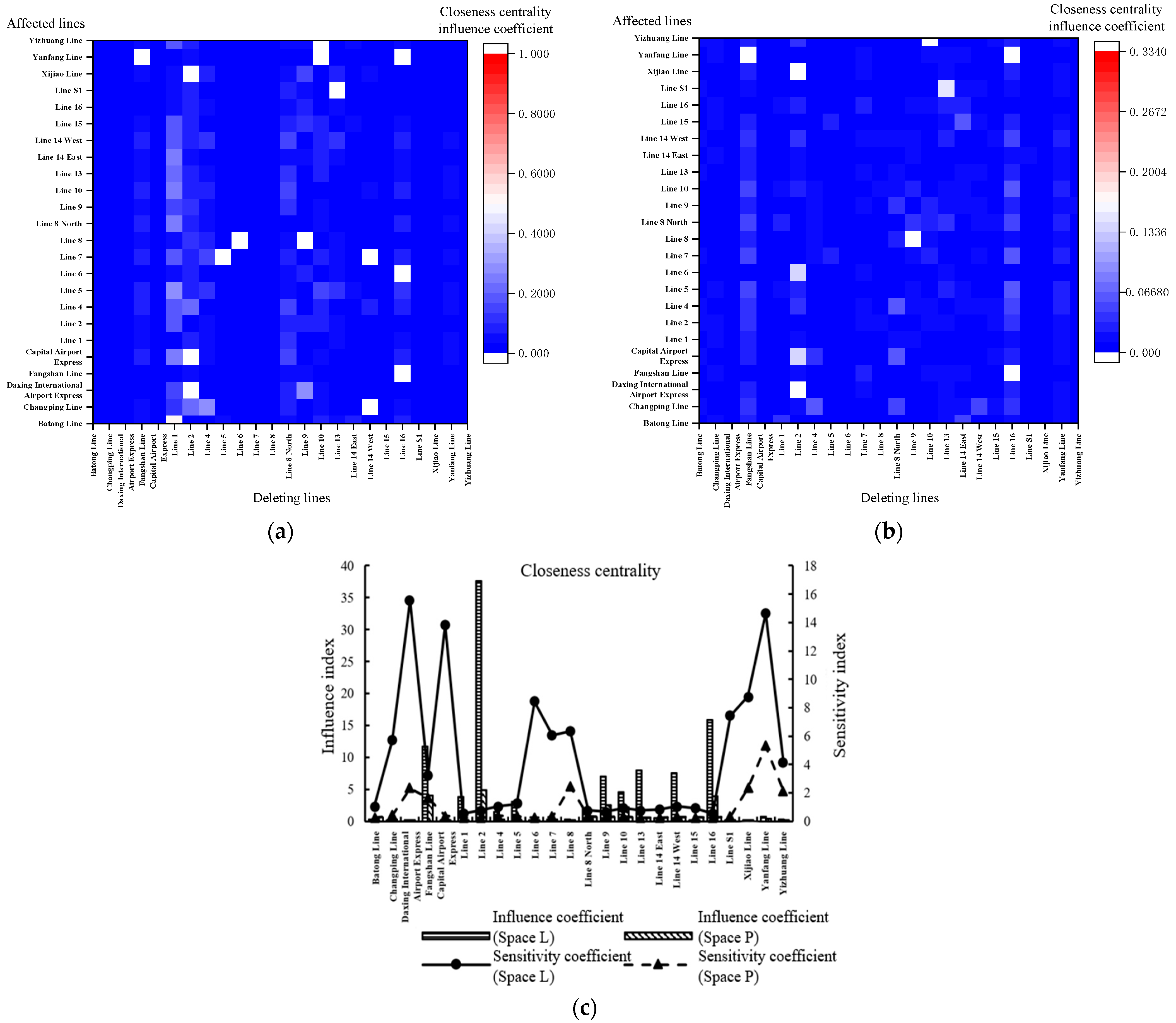 Applsci 13 00565 g009 Applsci 13 00565 g009