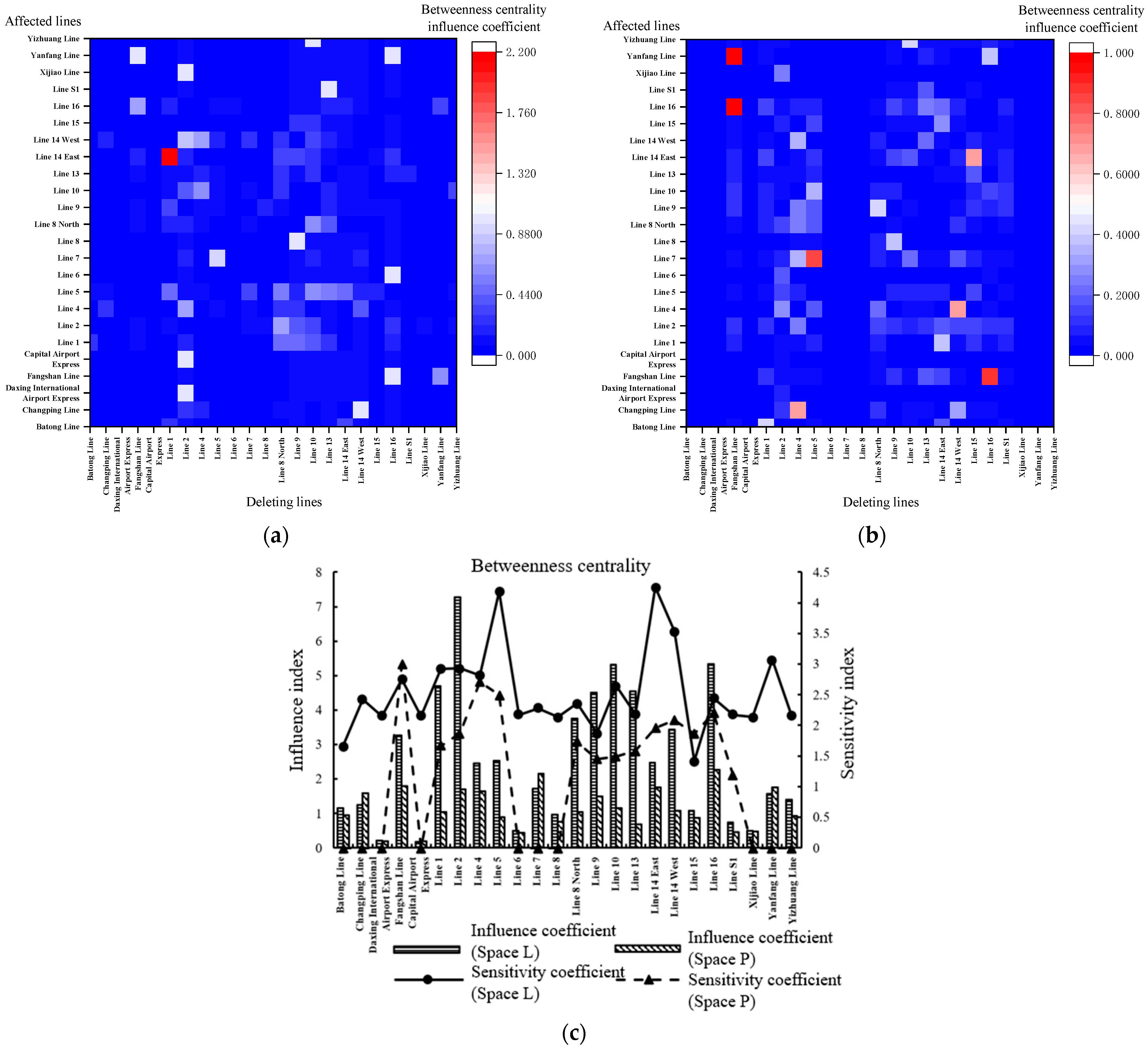 Applsci 13 00565 g010 Applsci 13 00565 g010