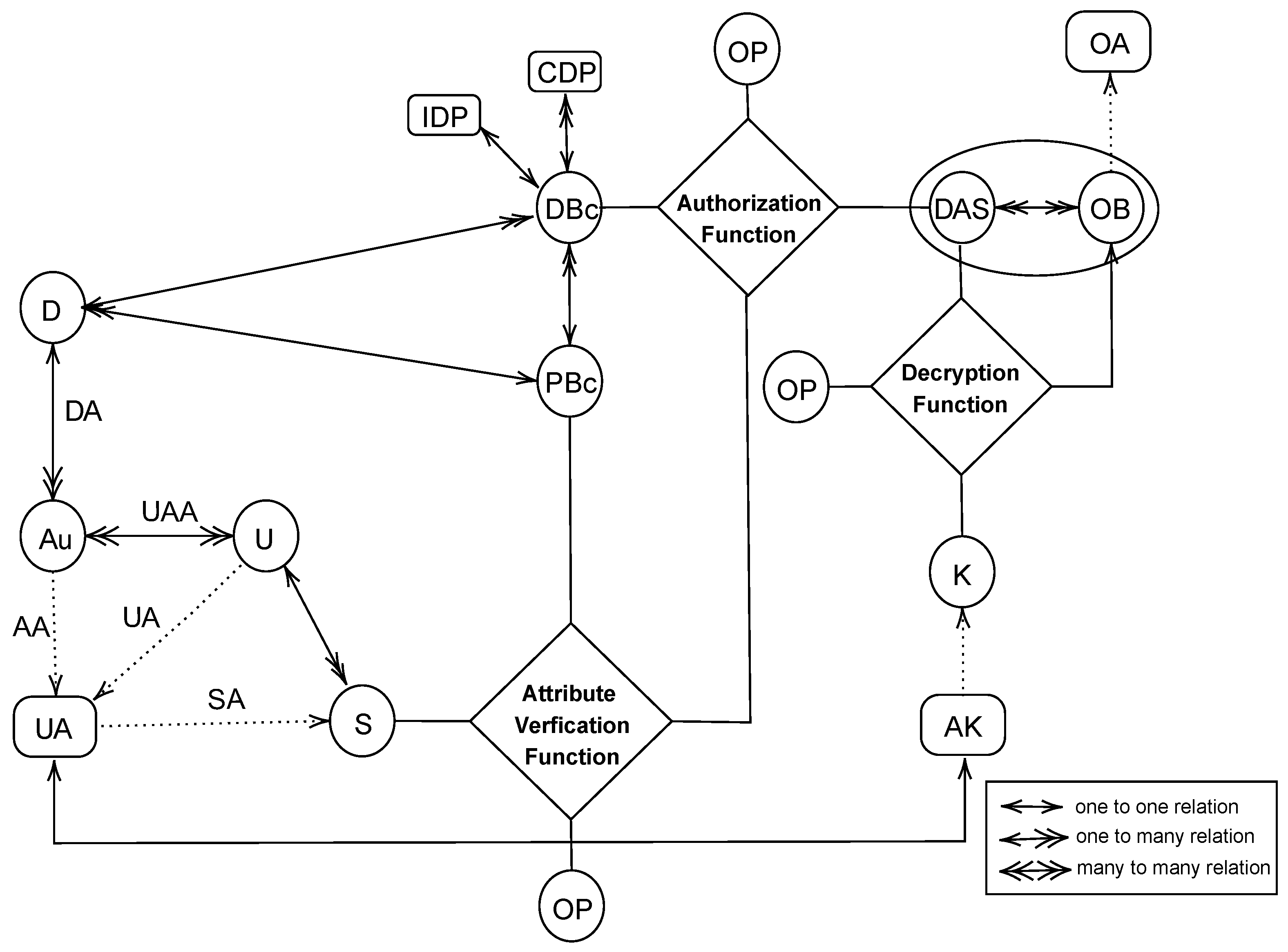 Applsci 13 00566 g003