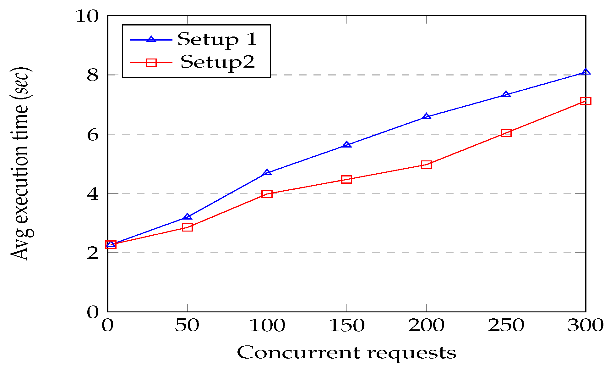 Applsci 13 00566 g007