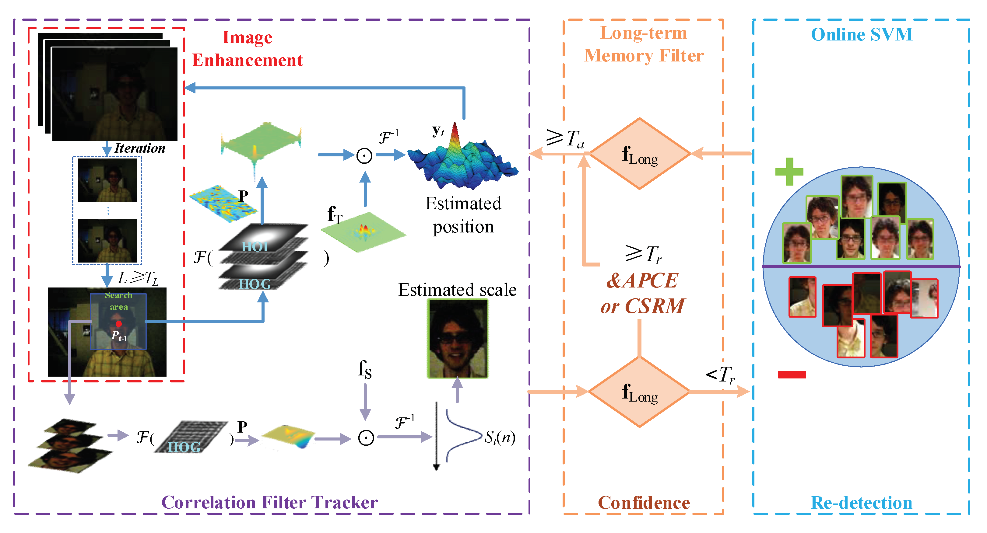 Applsci 13 00568 g002