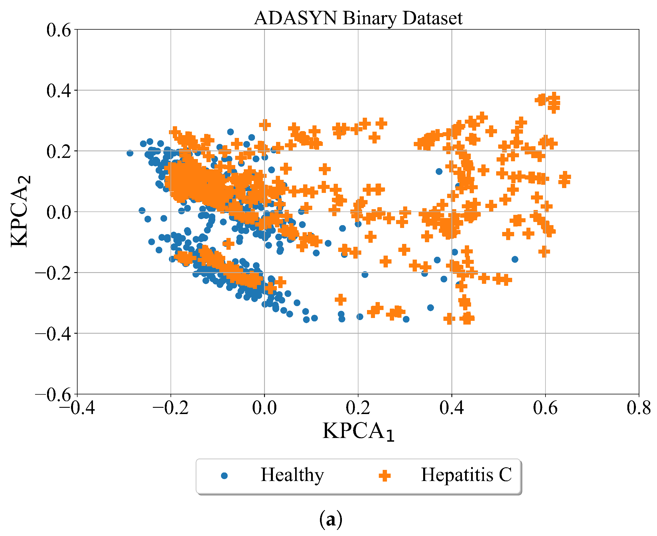 Applsci 13 00574 g007a