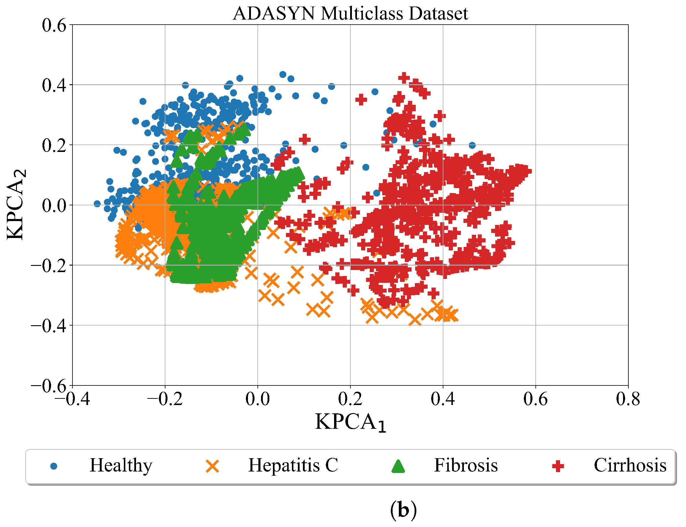 Applsci 13 00574 g007b