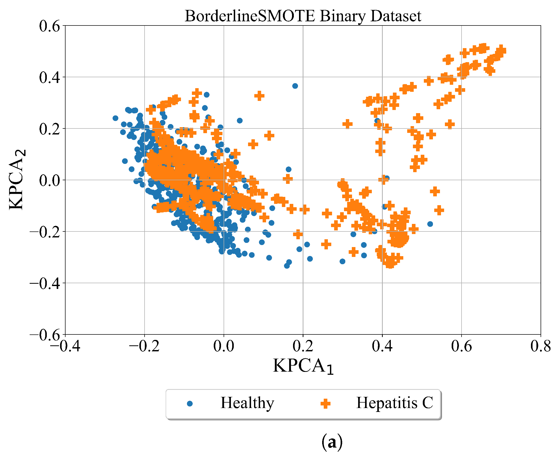 Applsci 13 00574 g008a
