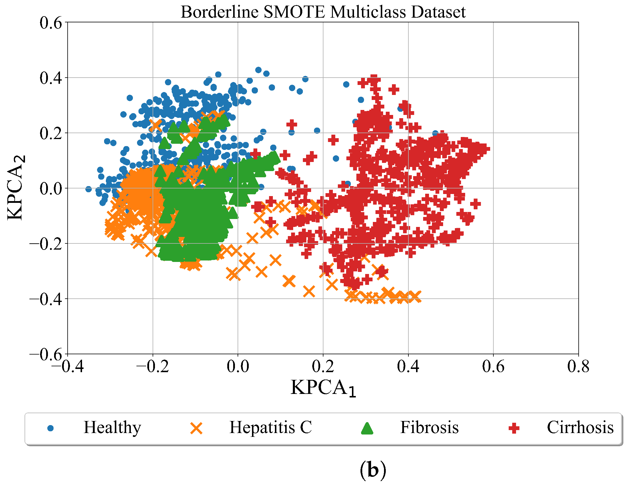 Applsci 13 00574 g008b