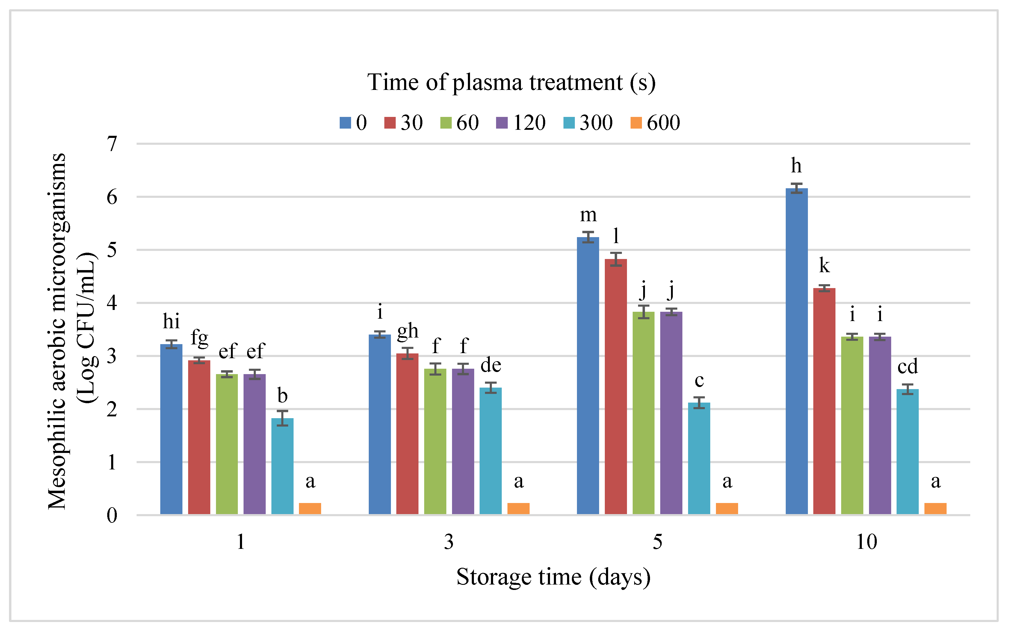 Applsci 13 00578 g002