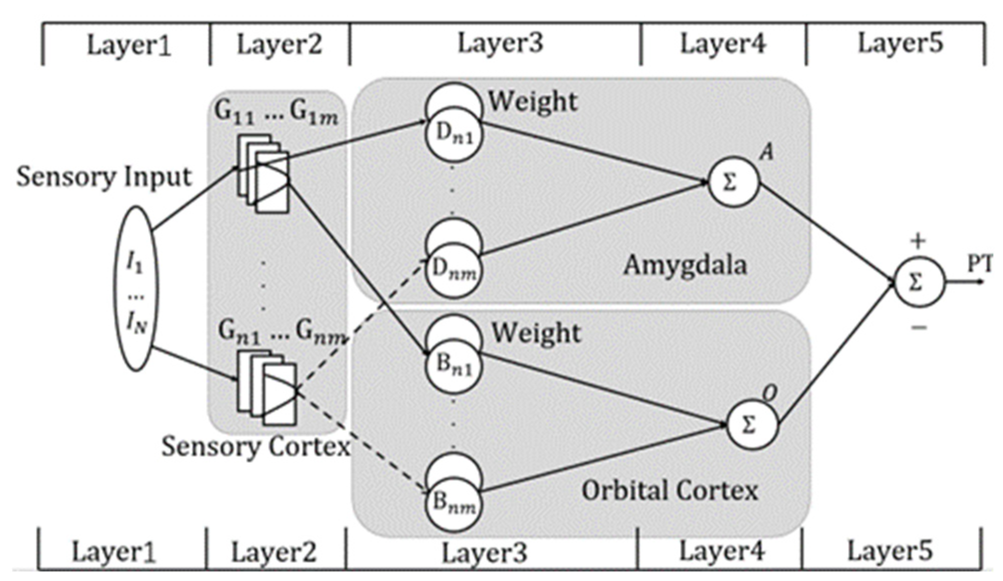 Applsci 13 00579 g003 Applsci 13 00579 g003
