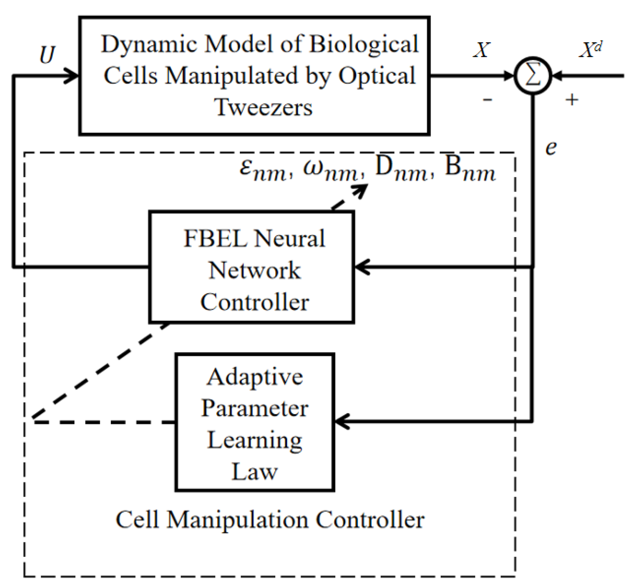 Applsci 13 00579 g004 Applsci 13 00579 g004