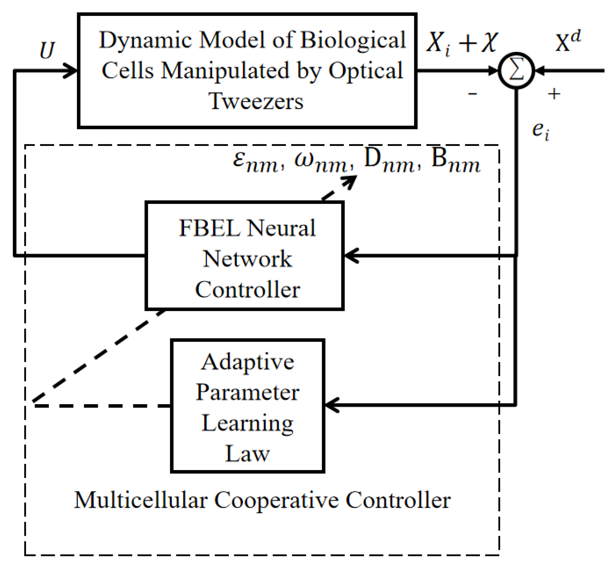 Applsci 13 00579 g006 Applsci 13 00579 g006