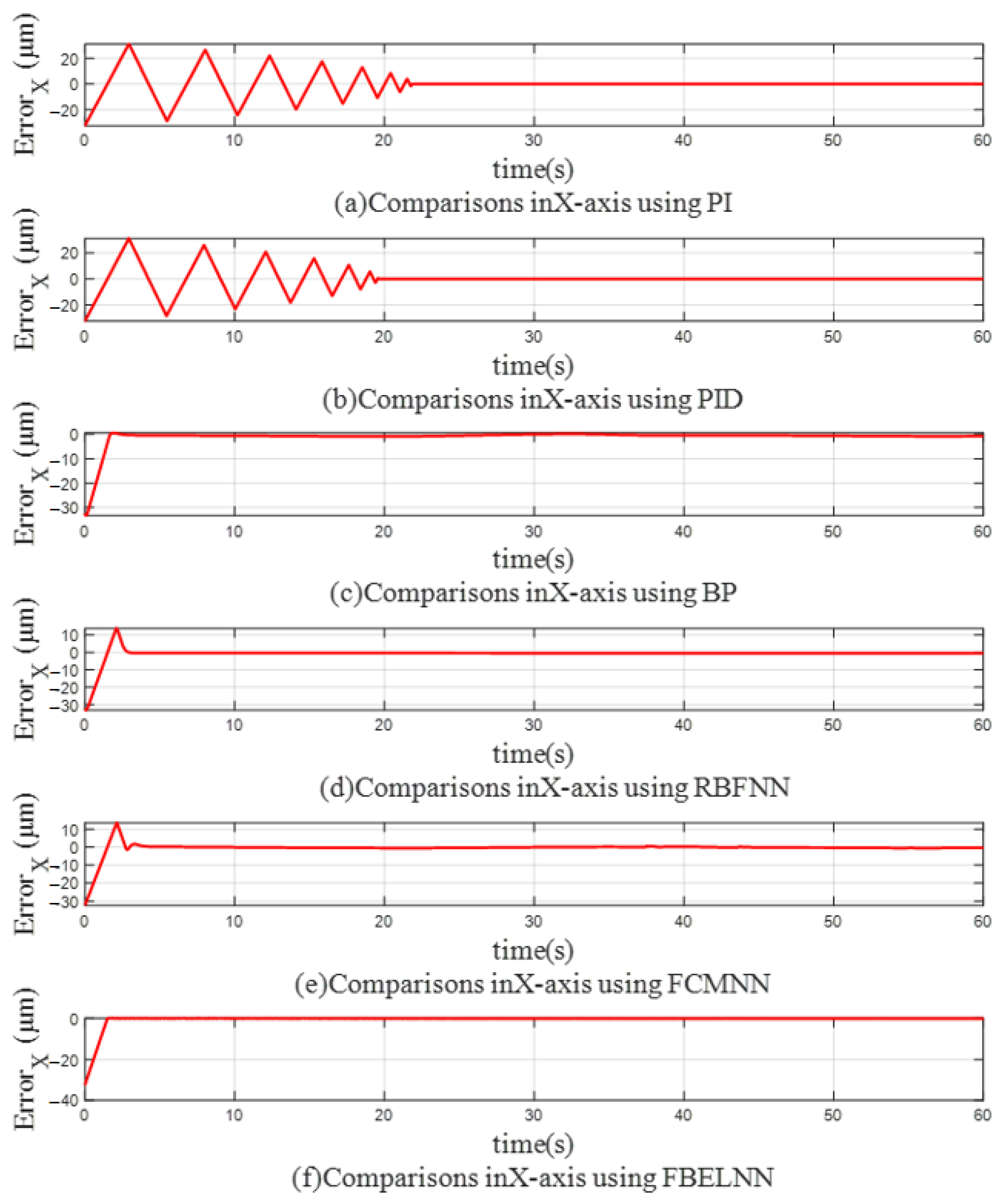 Applsci 13 00579 g008 Applsci 13 00579 g008
