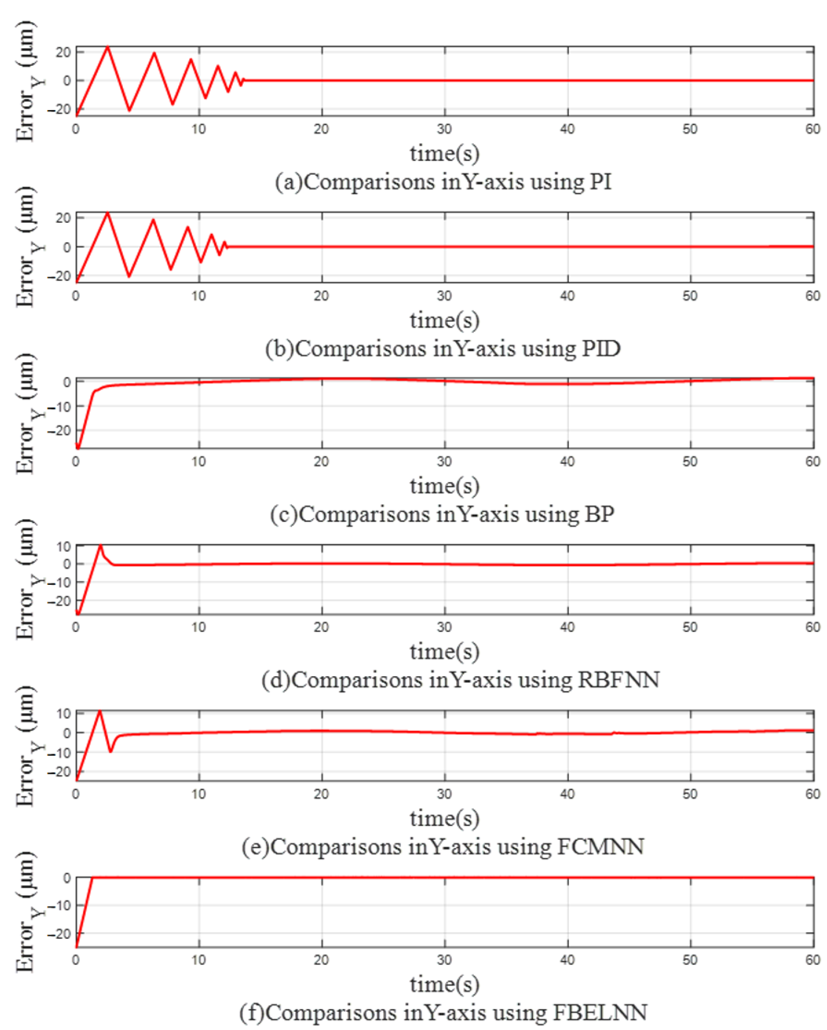 Applsci 13 00579 g009 Applsci 13 00579 g009