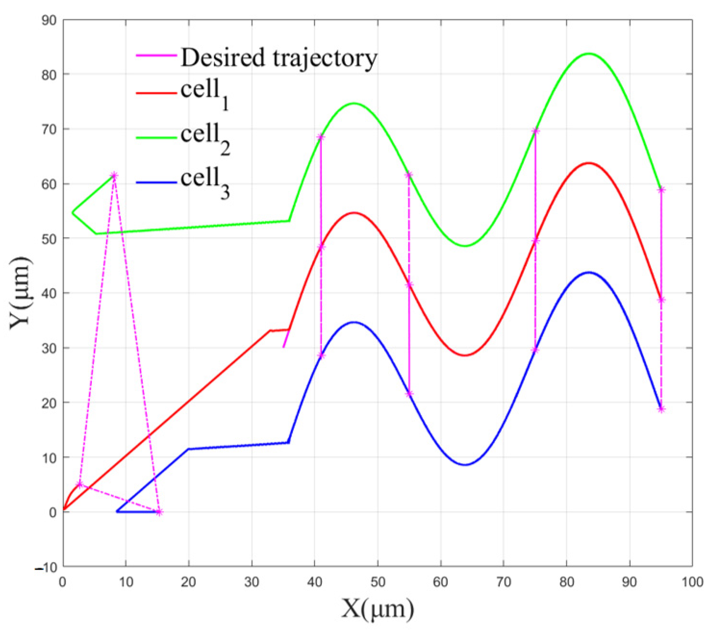 Applsci 13 00579 g010 Applsci 13 00579 g010