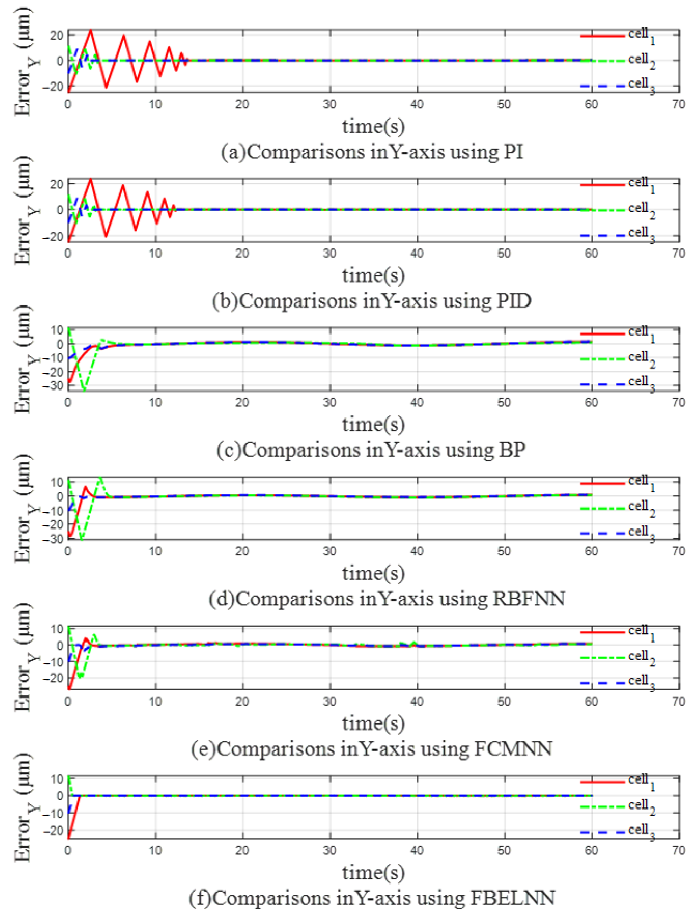 Applsci 13 00579 g013 Applsci 13 00579 g013