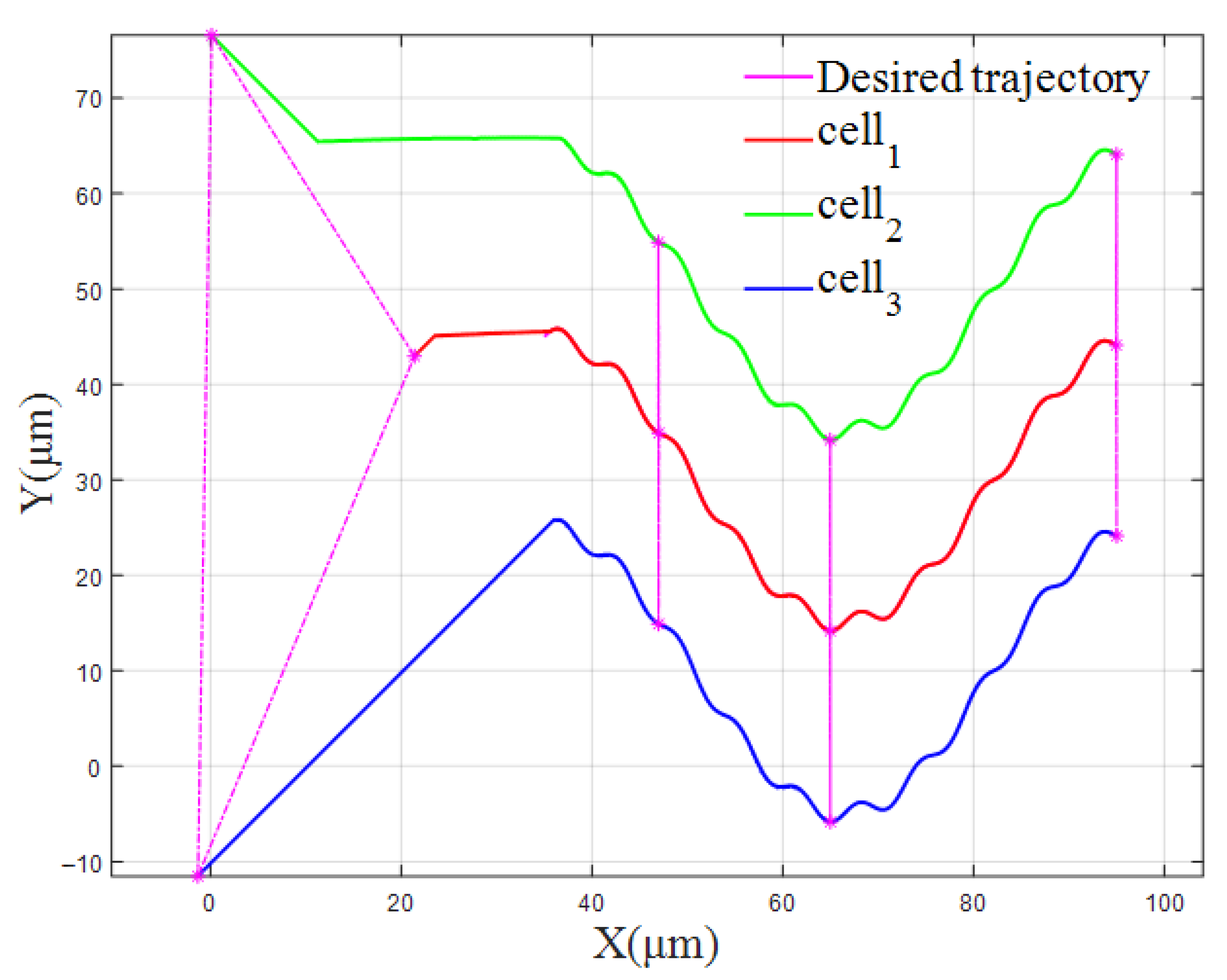 Applsci 13 00579 g014 Applsci 13 00579 g014